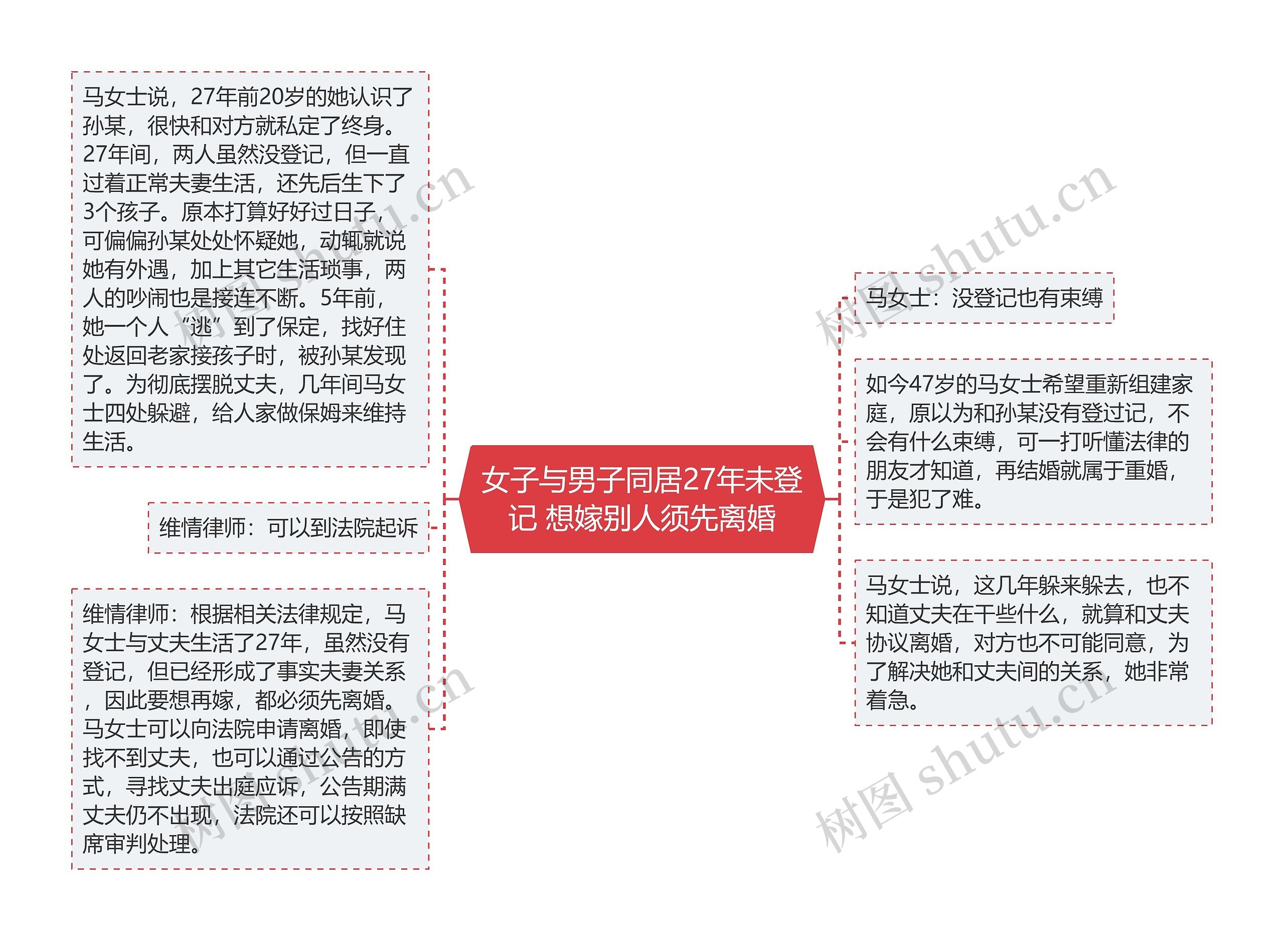 女子与男子同居27年未登记 想嫁别人须先离婚