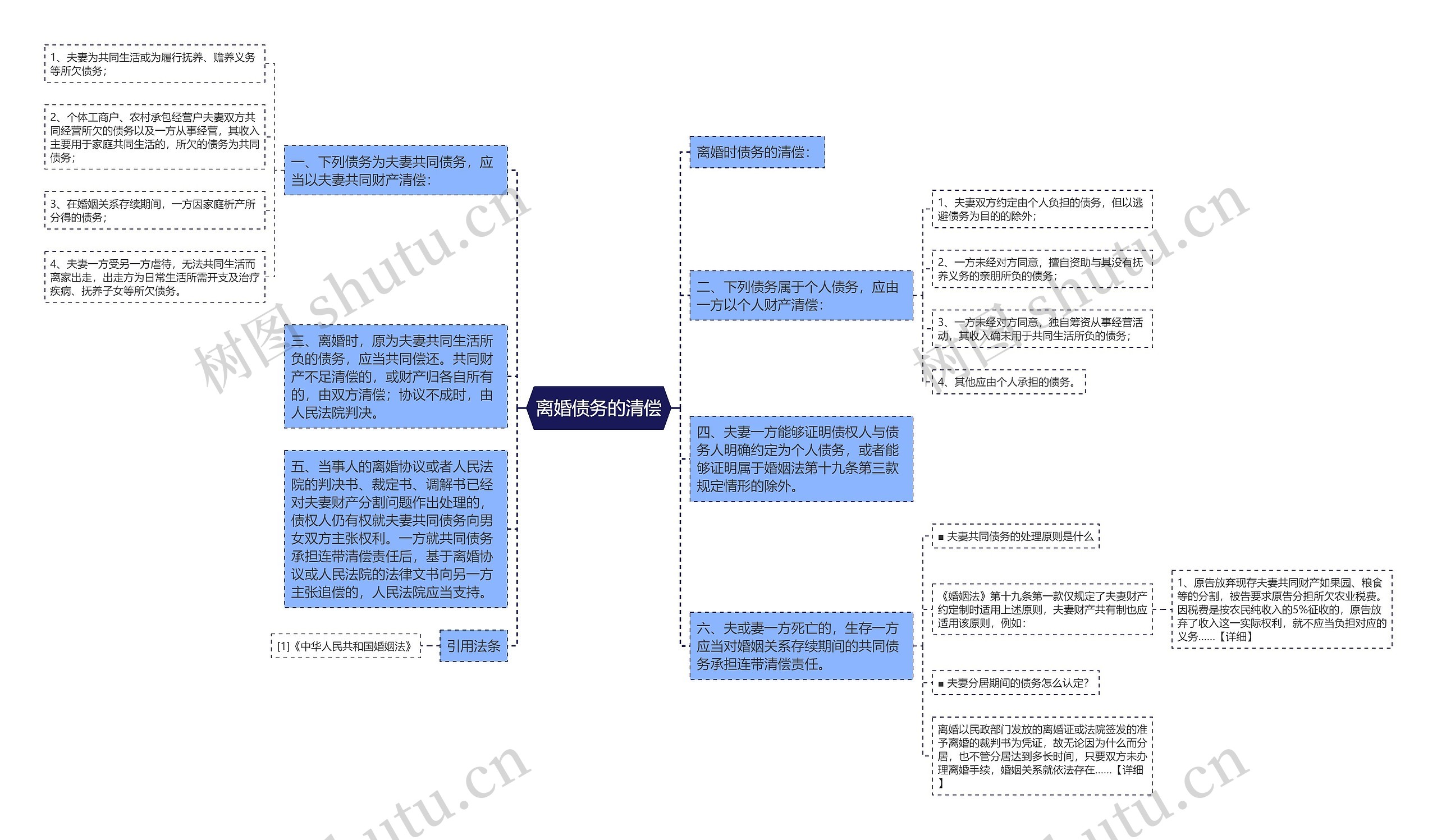 离婚债务的清偿