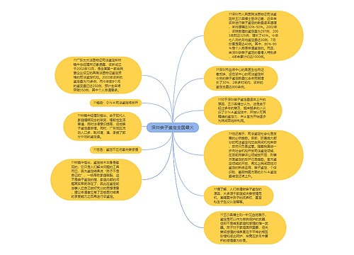 深圳亲子鉴定全国最火