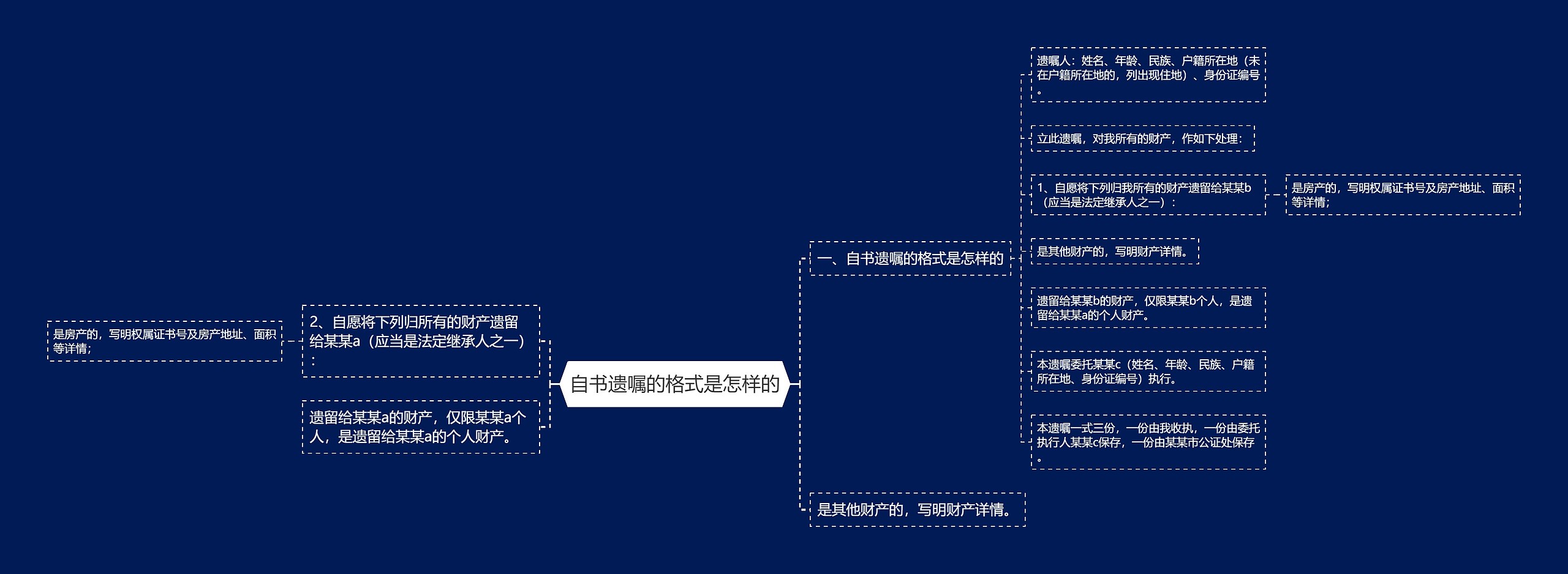 自书遗嘱的格式是怎样的思维导图