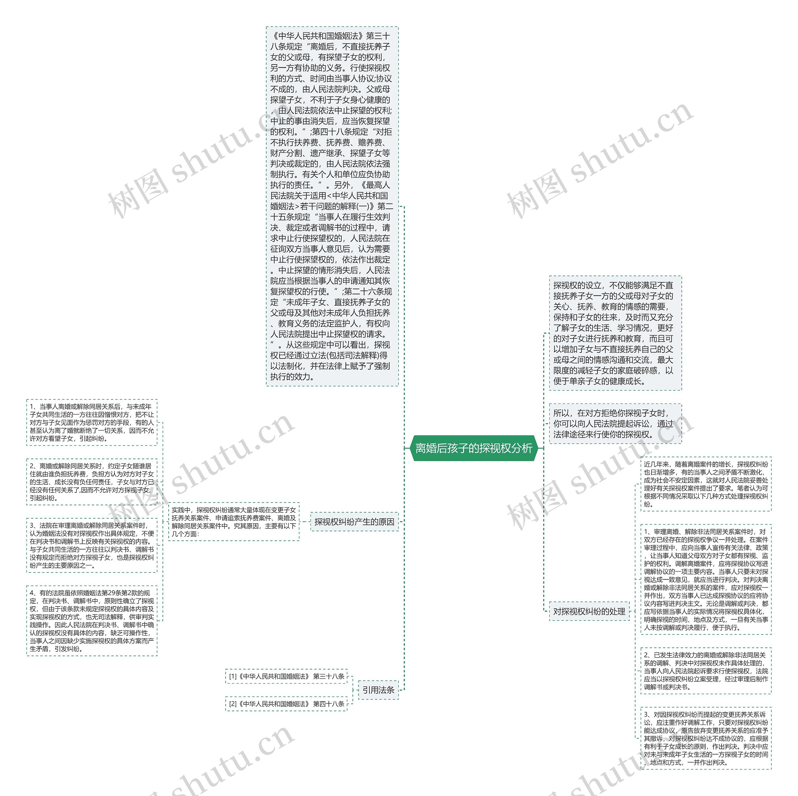 离婚后孩子的探视权分析 离婚后孩子的探视权分析