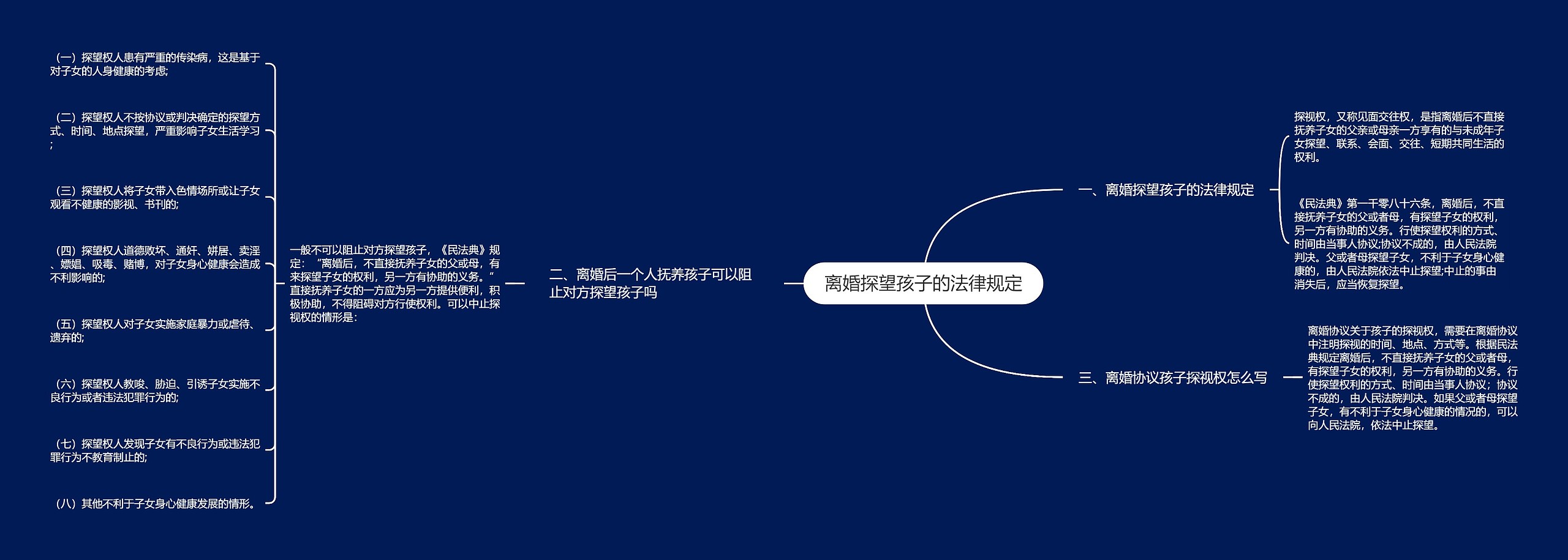 离婚探望孩子的法律规定 离婚探望孩子的法律规定
