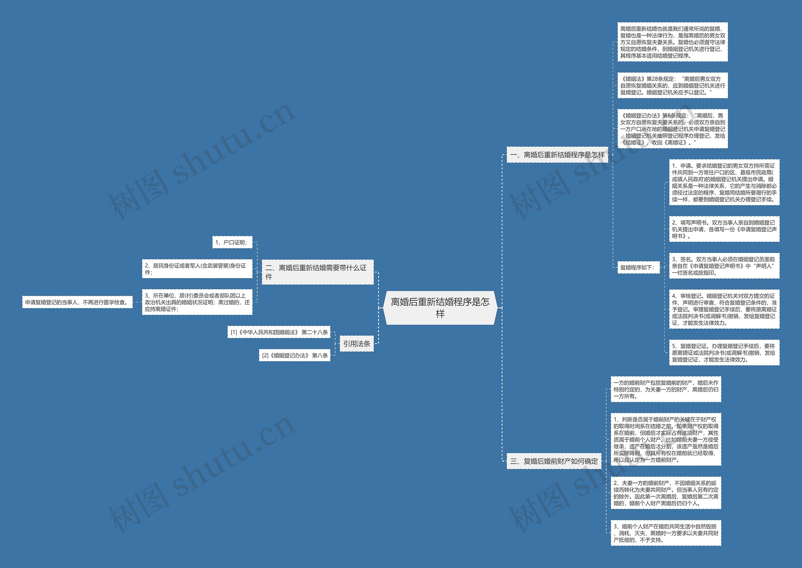 离婚后重新结婚程序是怎样思维导图
