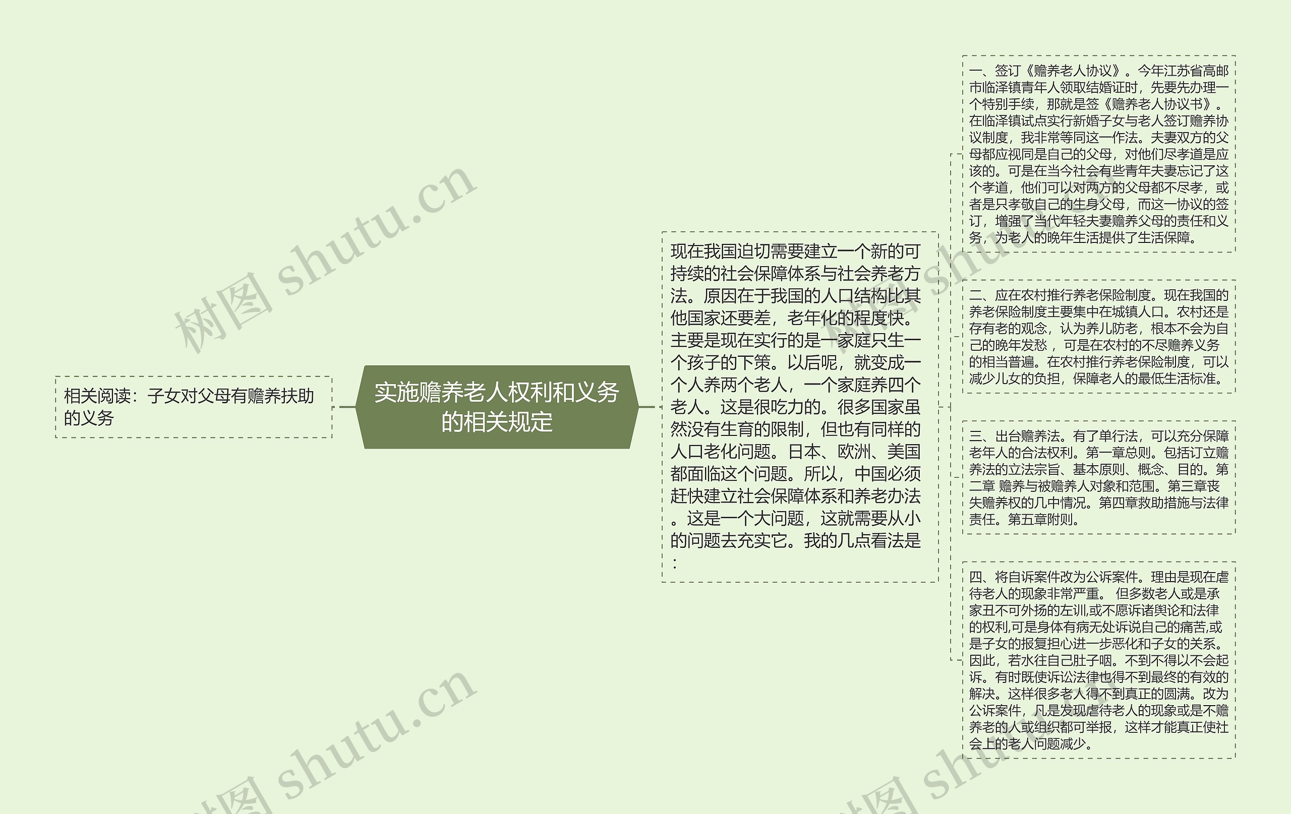 实施赡养老人权利和义务的相关规定