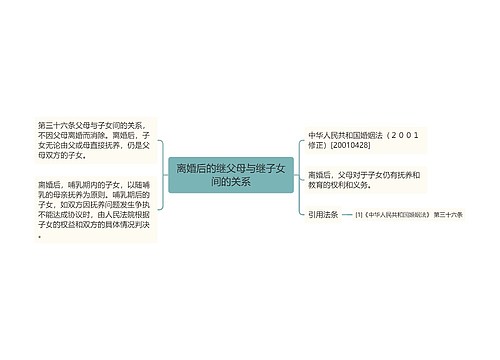 离婚后的继父母与继子女间的关系