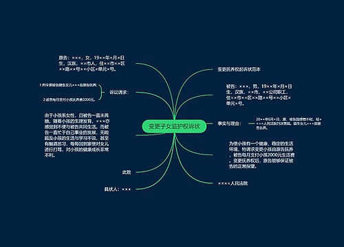 变更子女监护权诉状