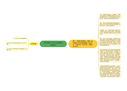 违反赡养义务的法律责任有哪些?