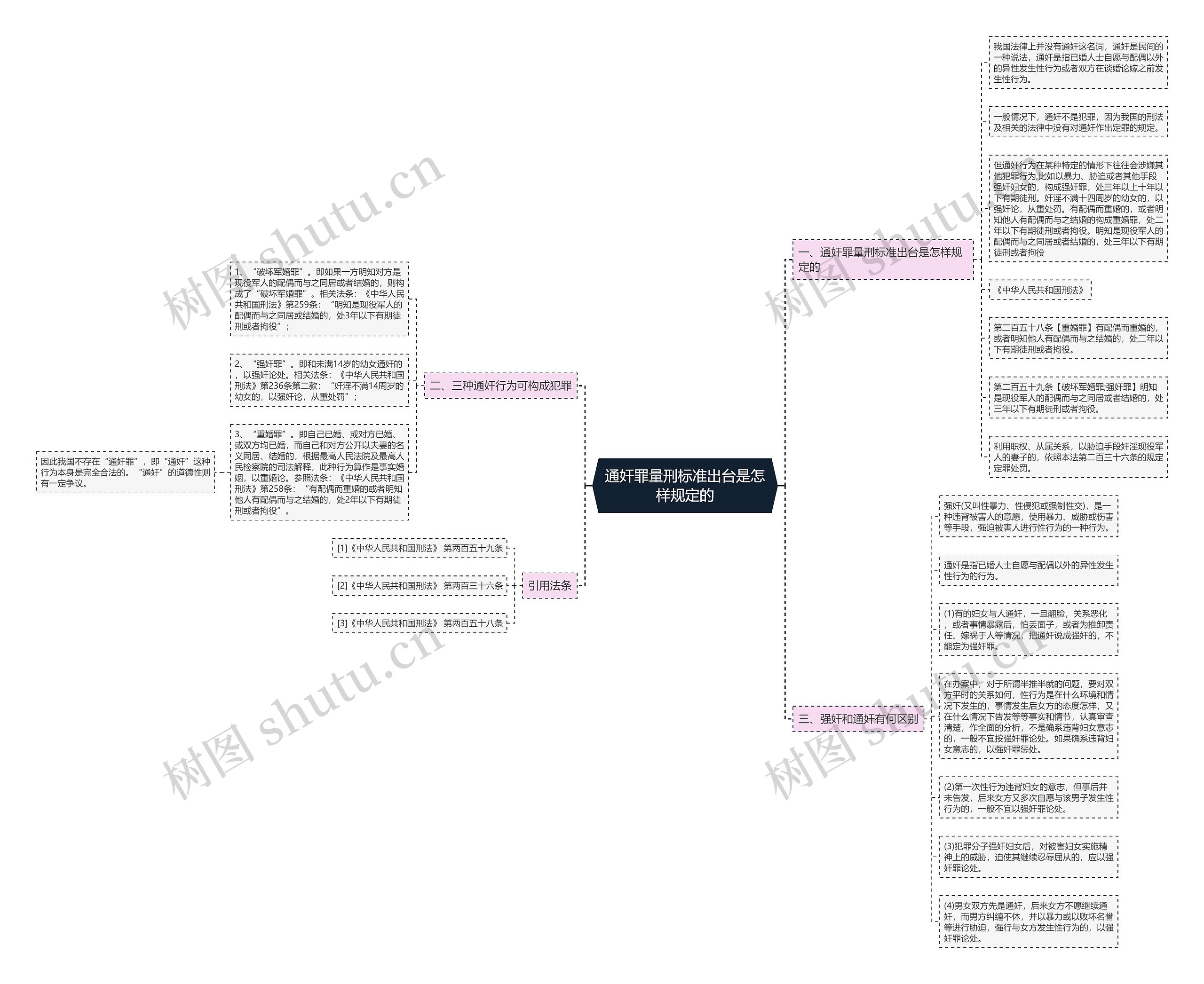 通奸罪量刑标准出台是怎样规定的 通奸罪量刑标准出台是怎样规定的
