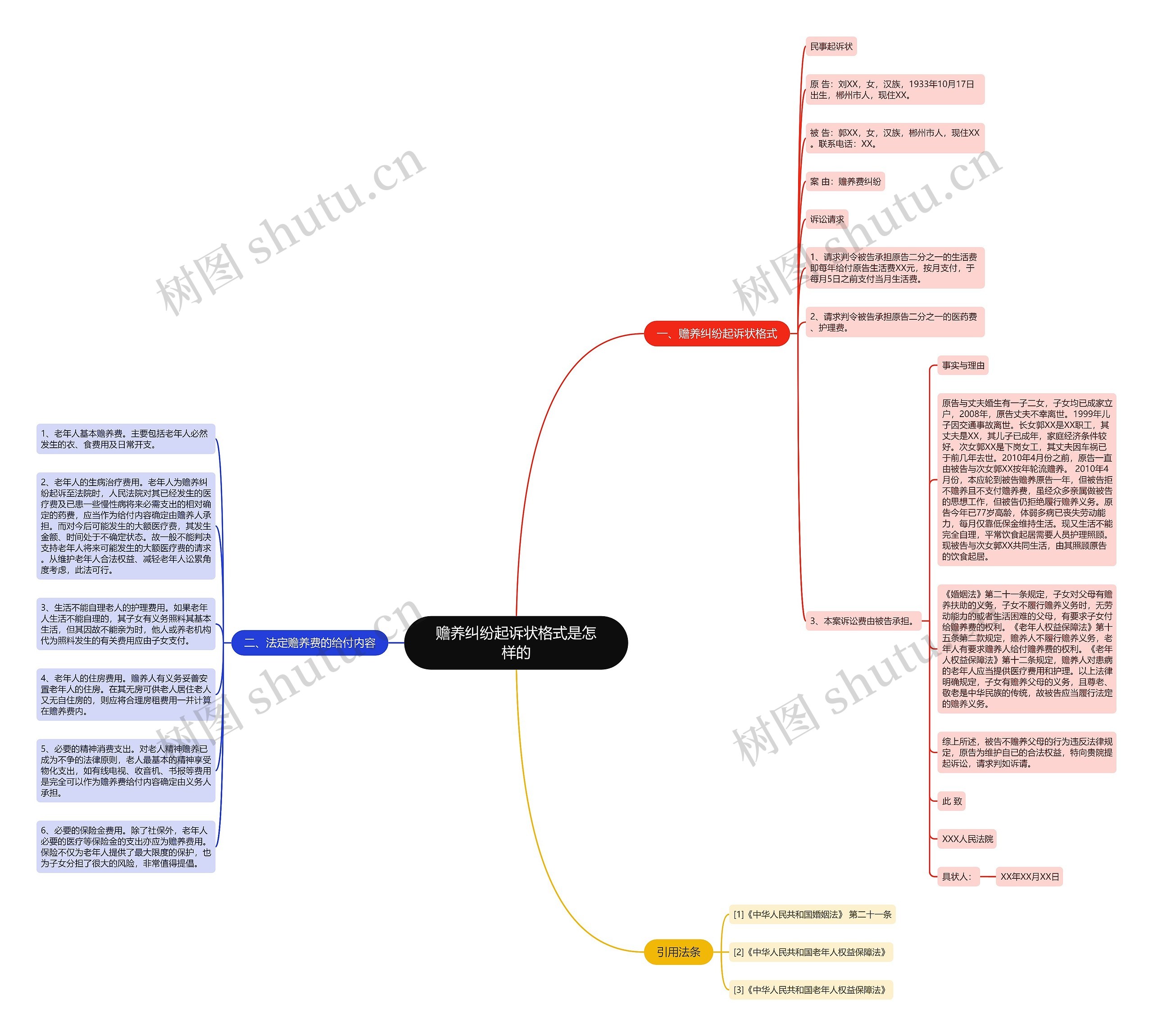 赡养纠纷起诉状格式是怎样的 赡养纠纷起诉状格式是怎样的