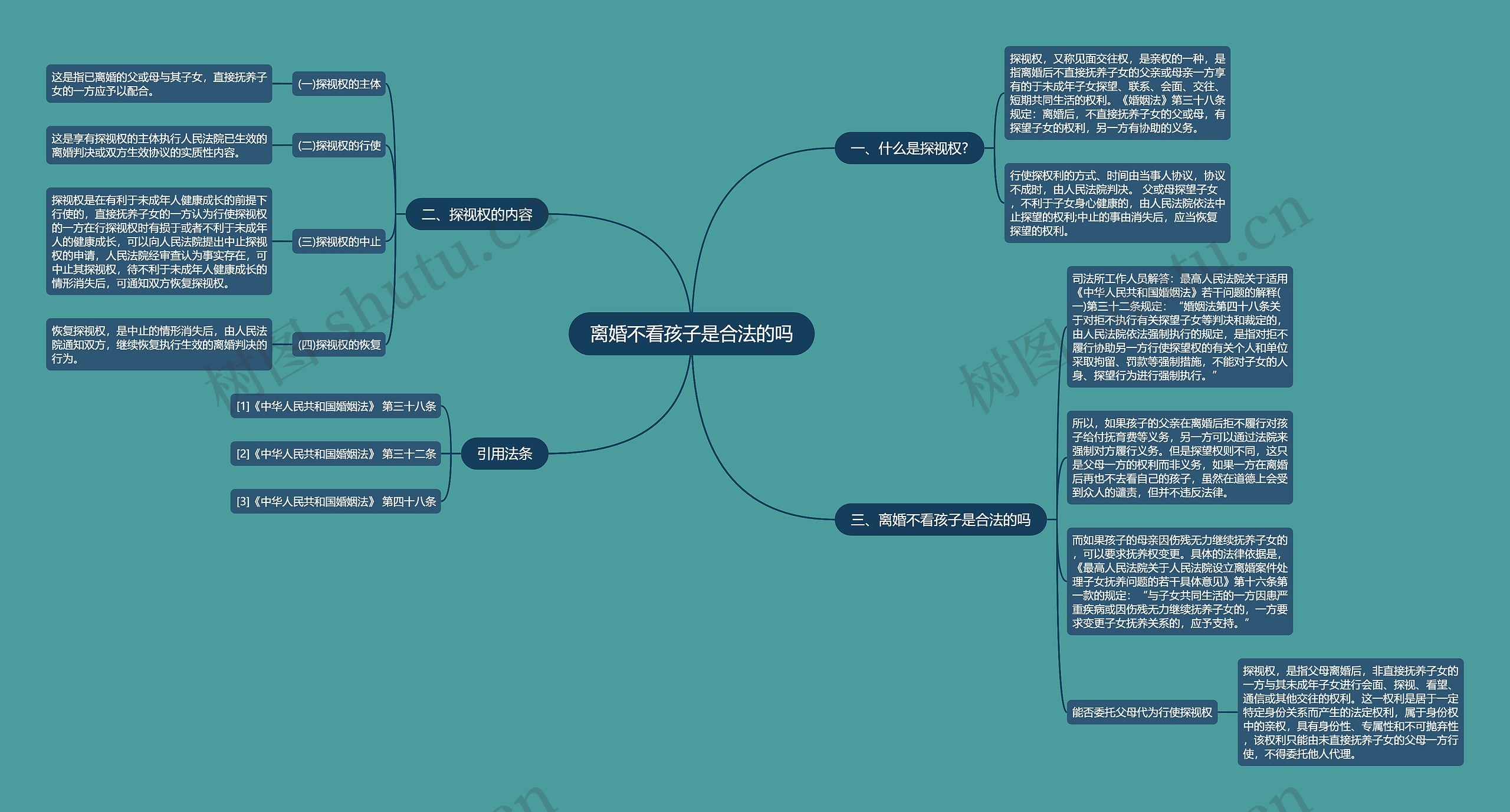 离婚不看孩子是合法的吗思维导图