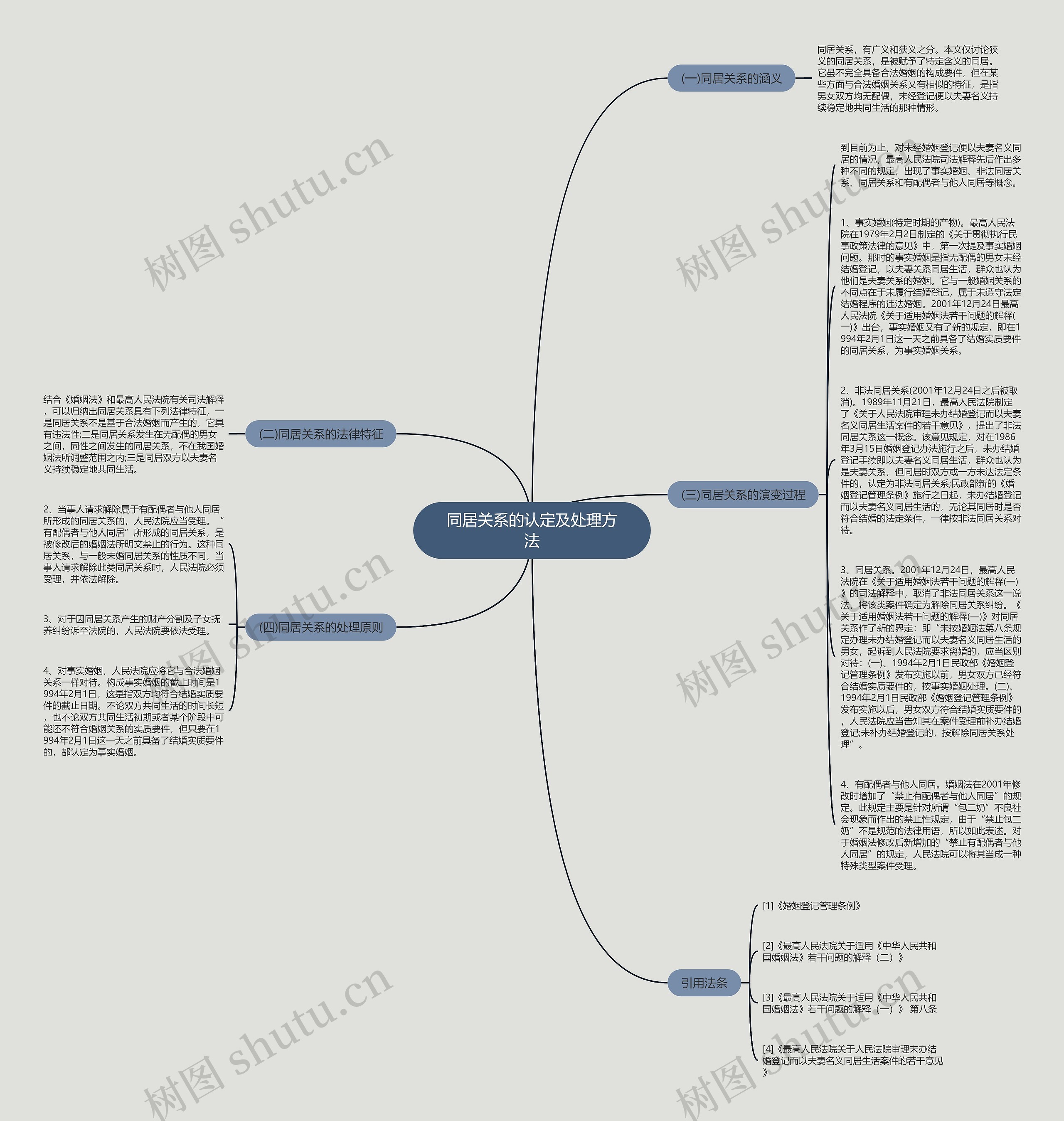同居关系的认定及处理方法思维导图