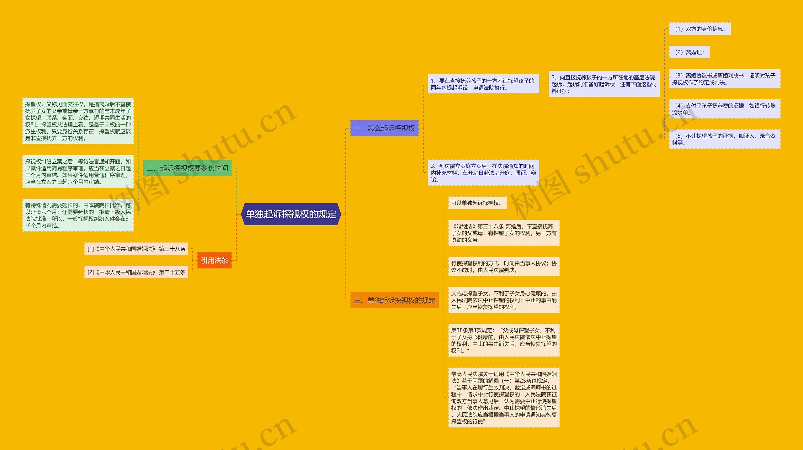 单独起诉探视权的规定 单独起诉探视权的规定