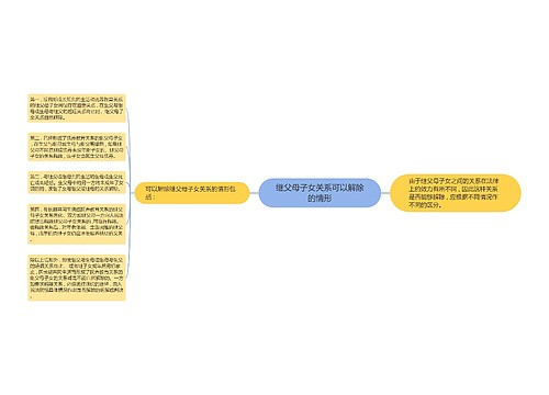 继父母子女关系可以解除的情形