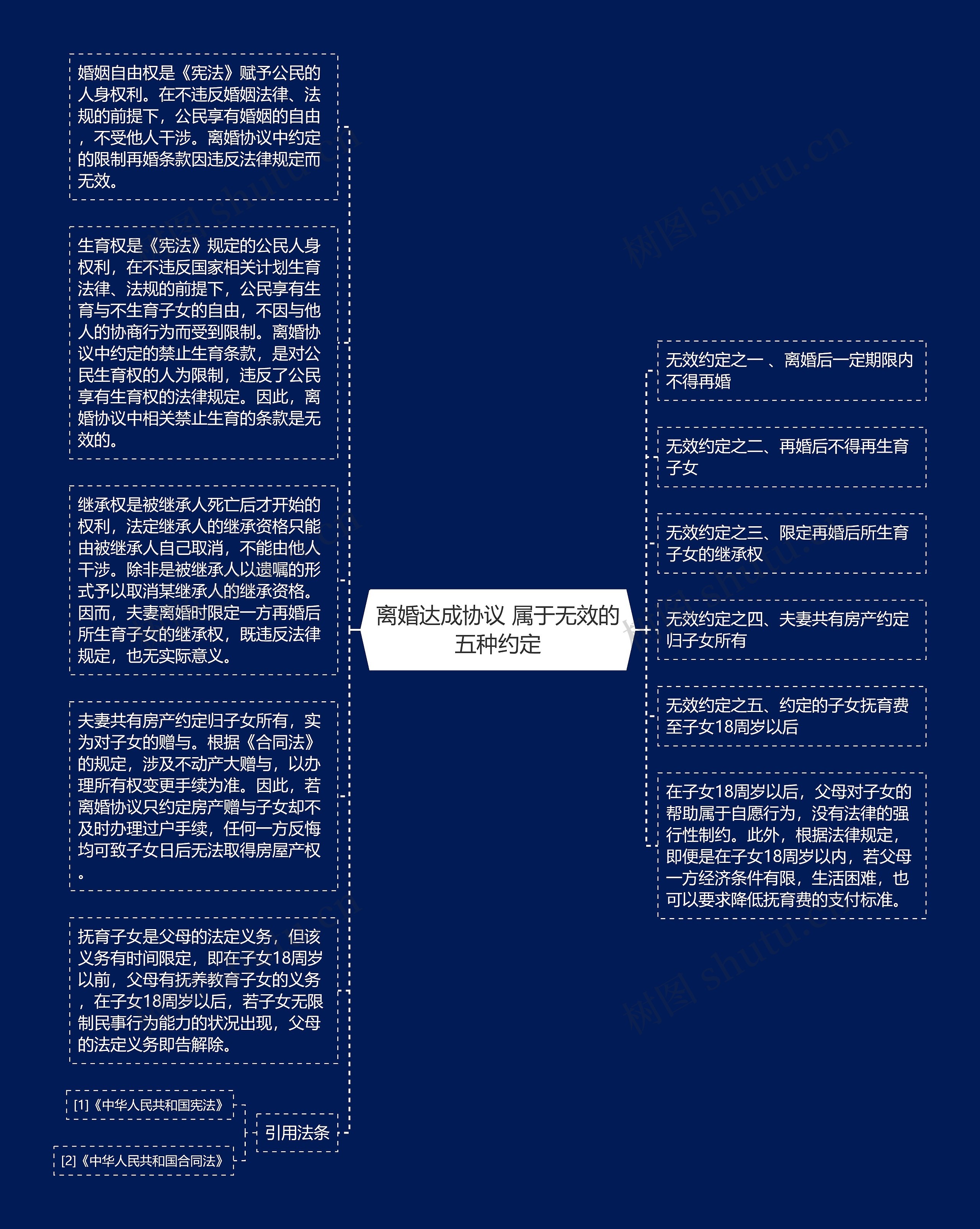 离婚达成协议 属于无效的五种约定