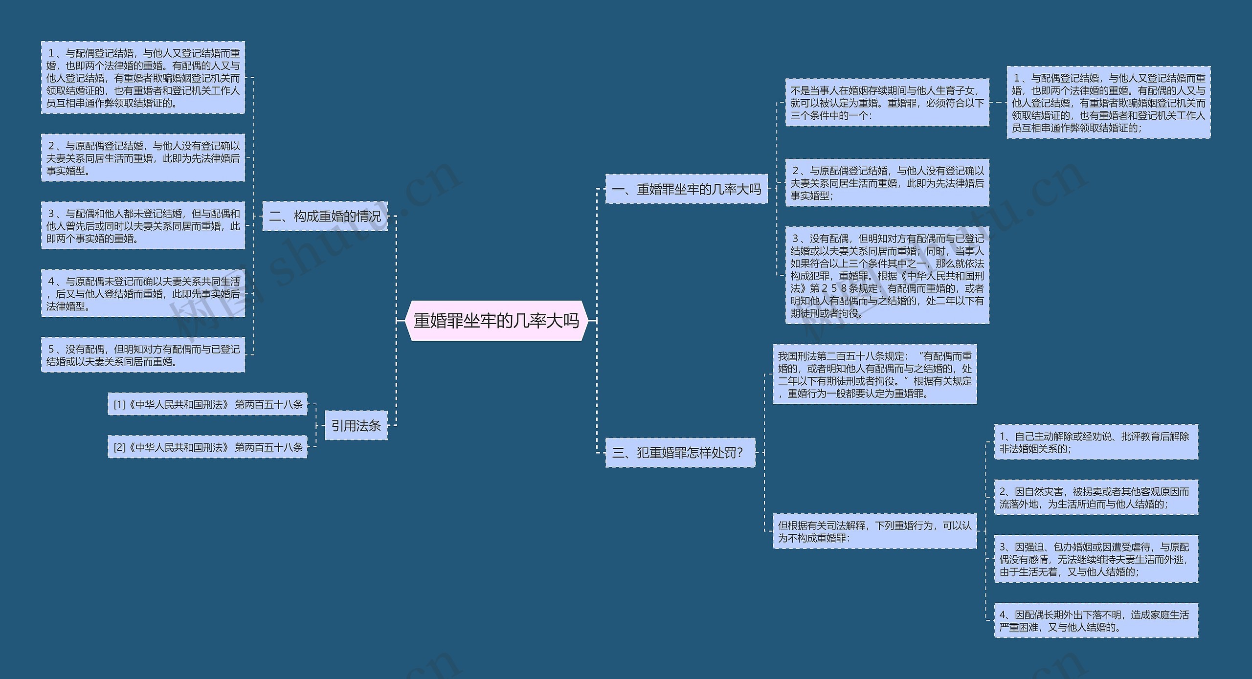 重婚罪坐牢的几率大吗思维导图