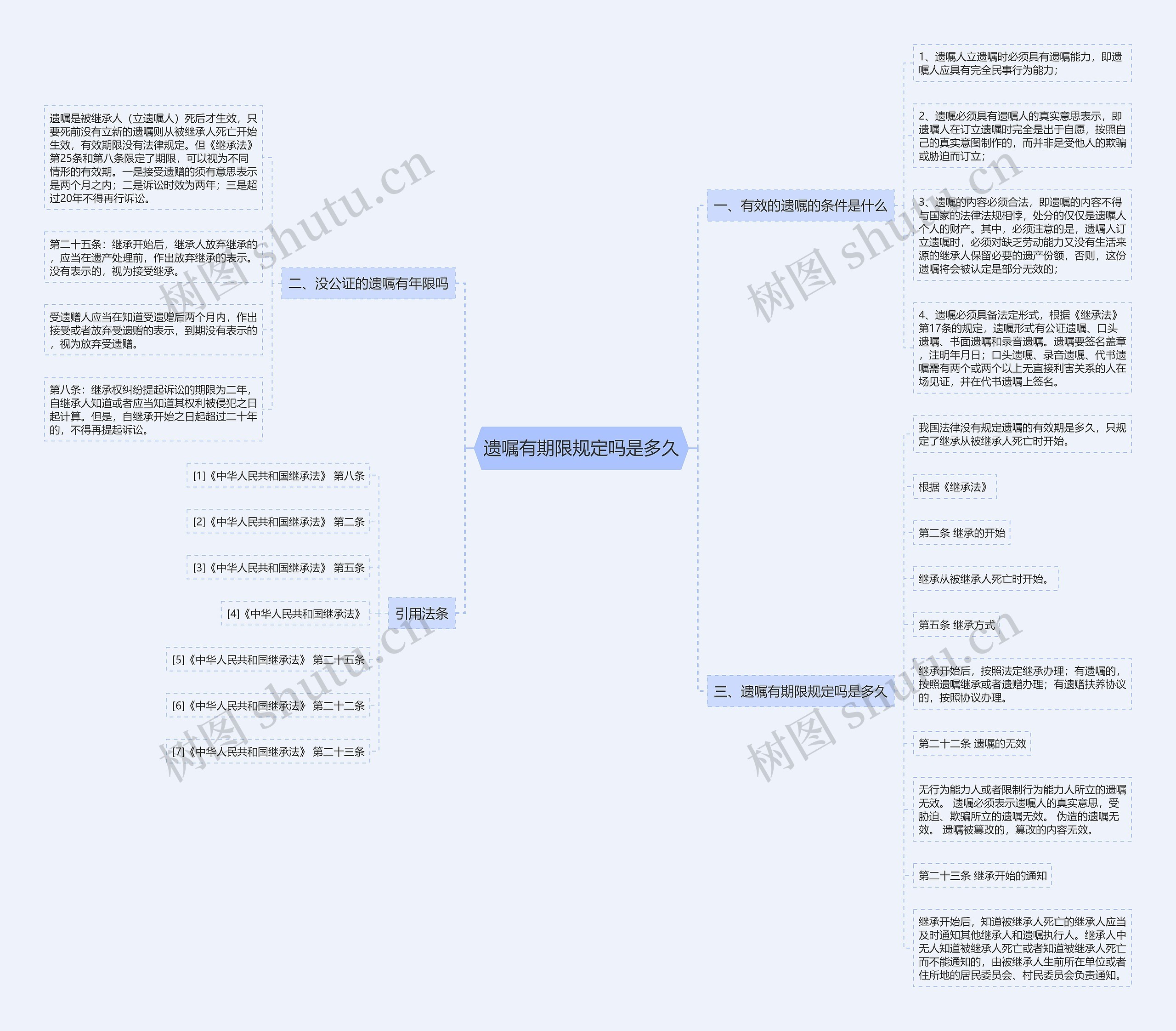 遗嘱有期限规定吗是多久 遗嘱有期限规定吗是多久