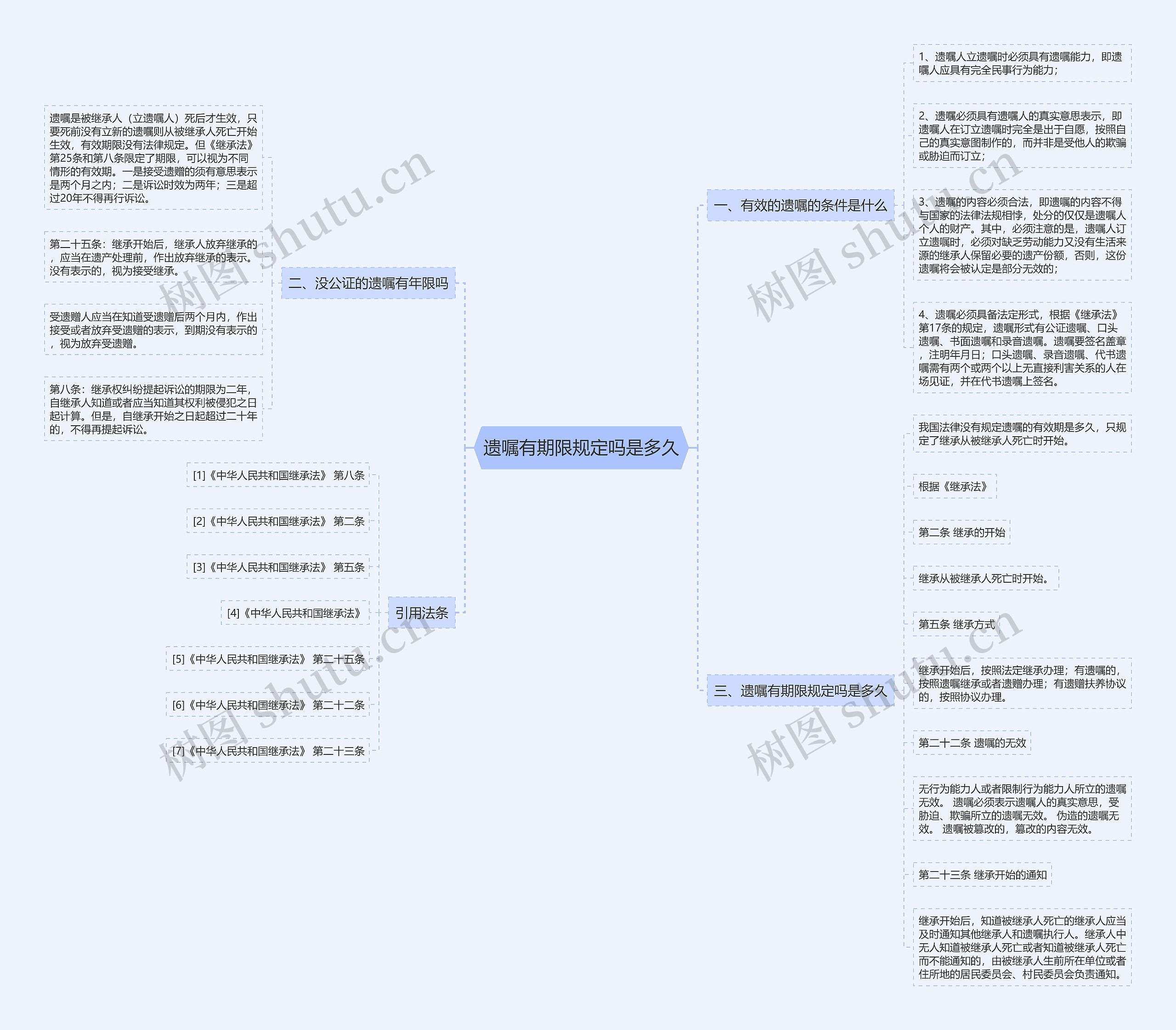 遗嘱有期限规定吗是多久思维导图