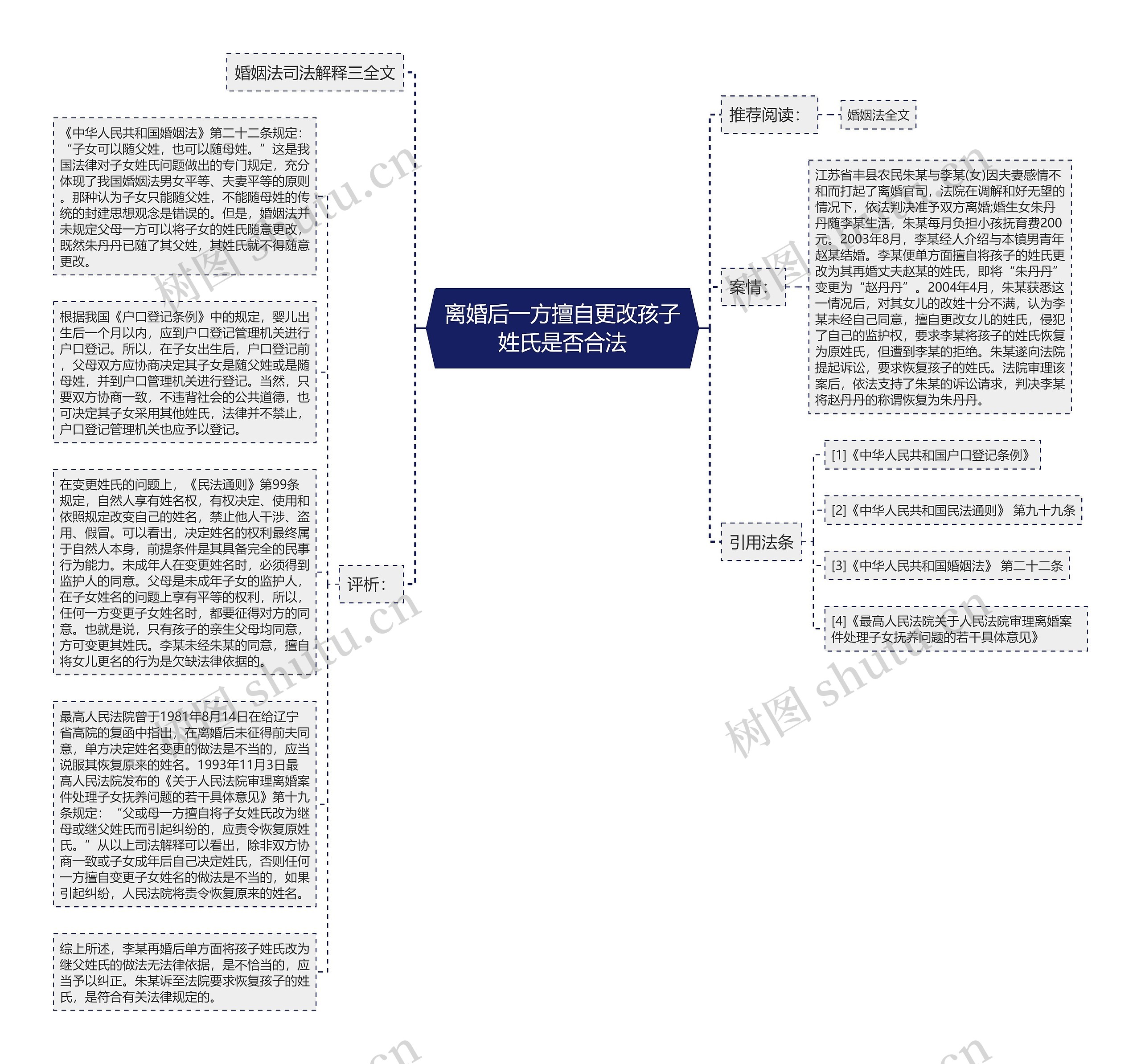 离婚后一方擅自更改孩子姓氏是否合法思维导图