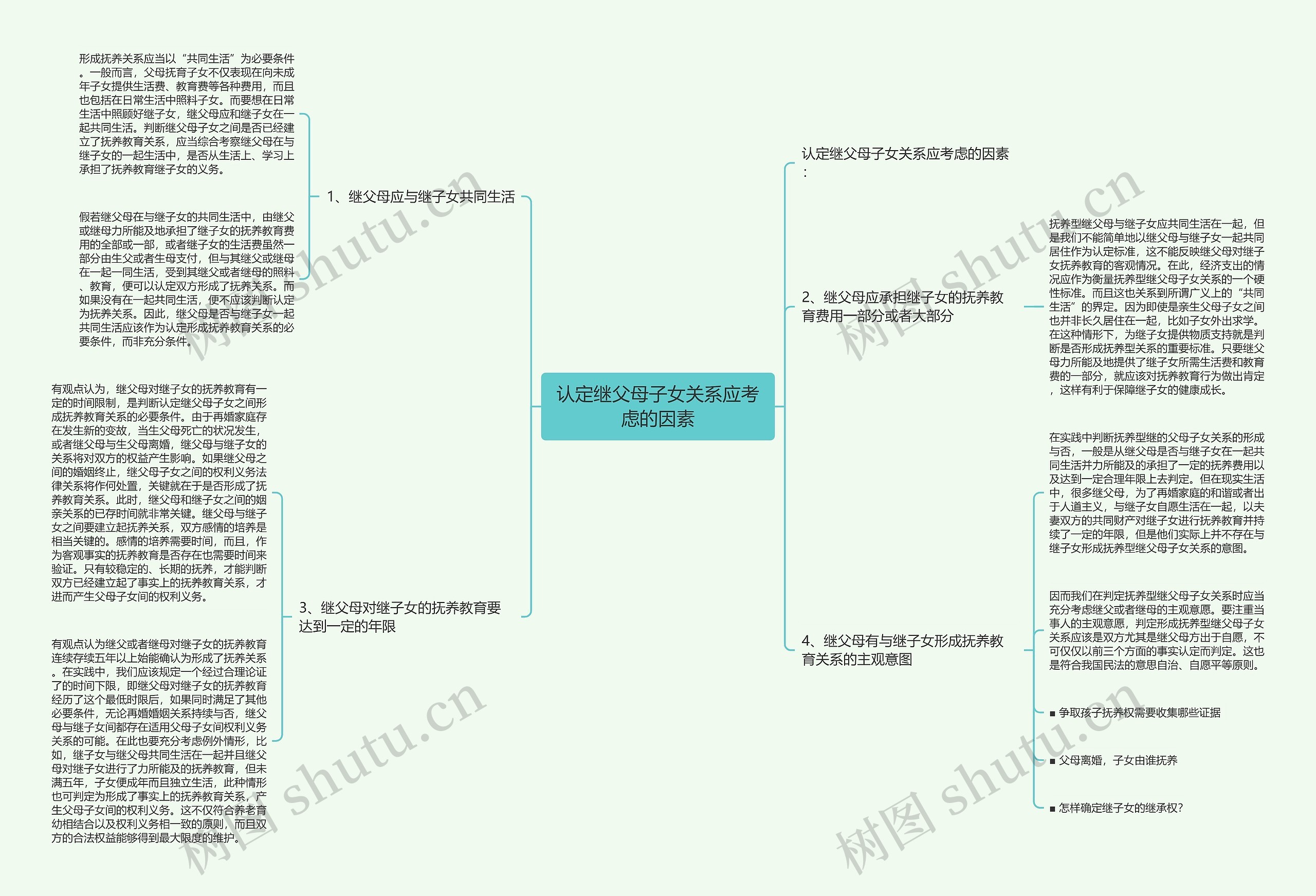 认定继父母子女关系应考虑的因素思维导图