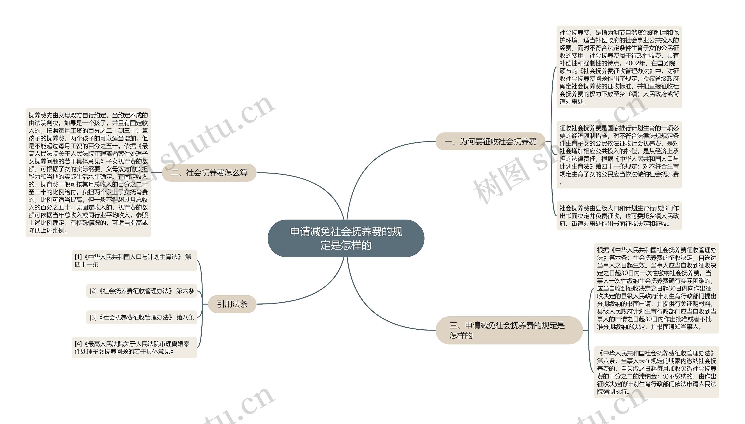 申请减免社会抚养费的规定是怎样的