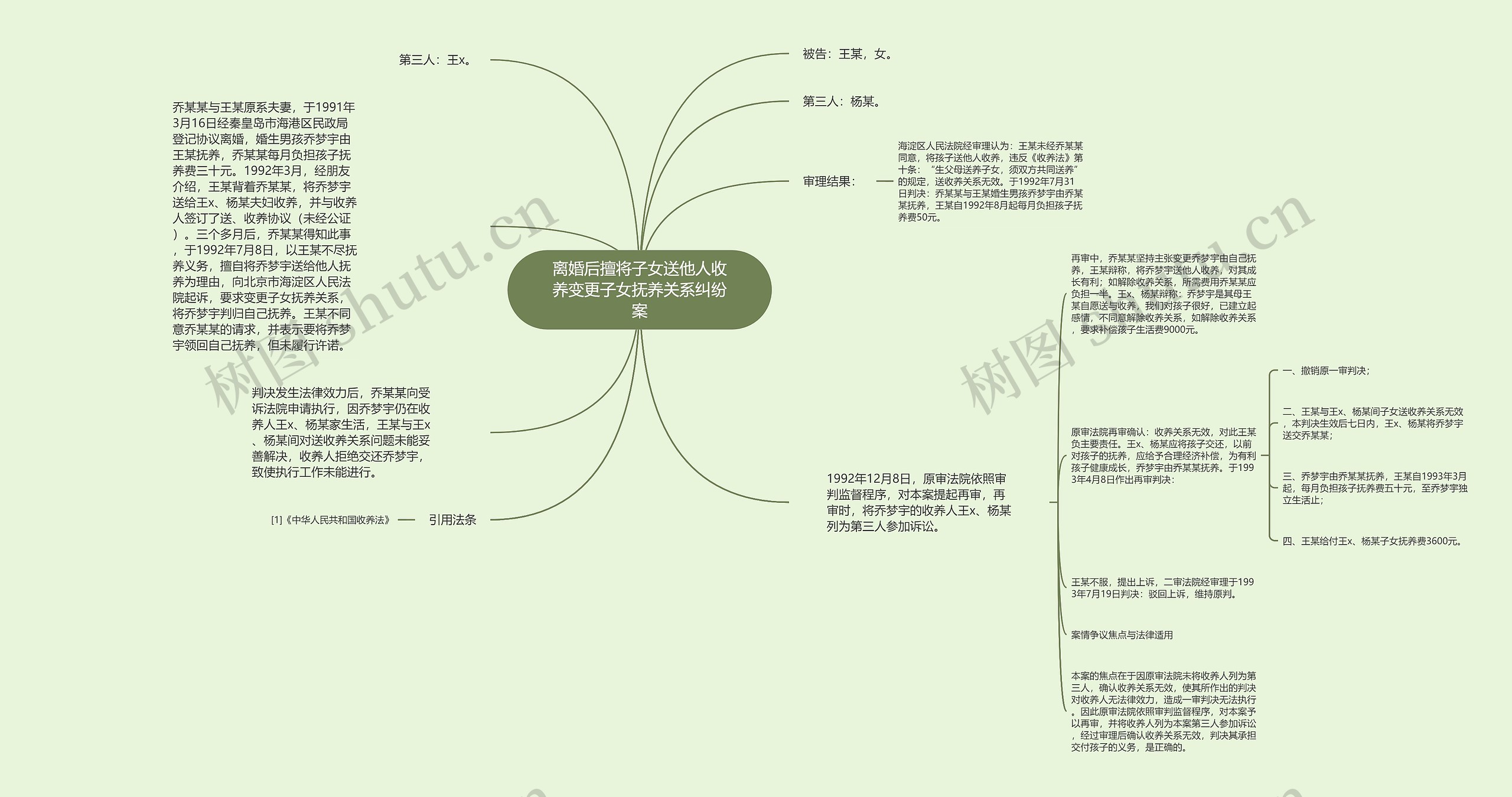 离婚后擅将子女送他人收养变更子女抚养关系纠纷案