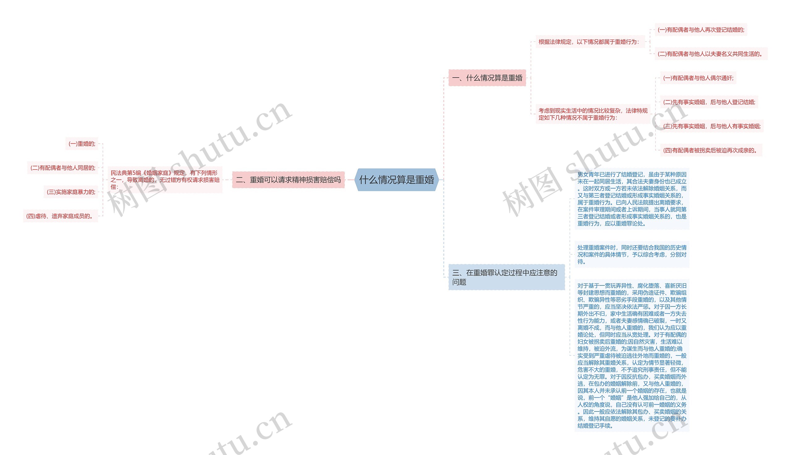 什么情况算是重婚思维导图