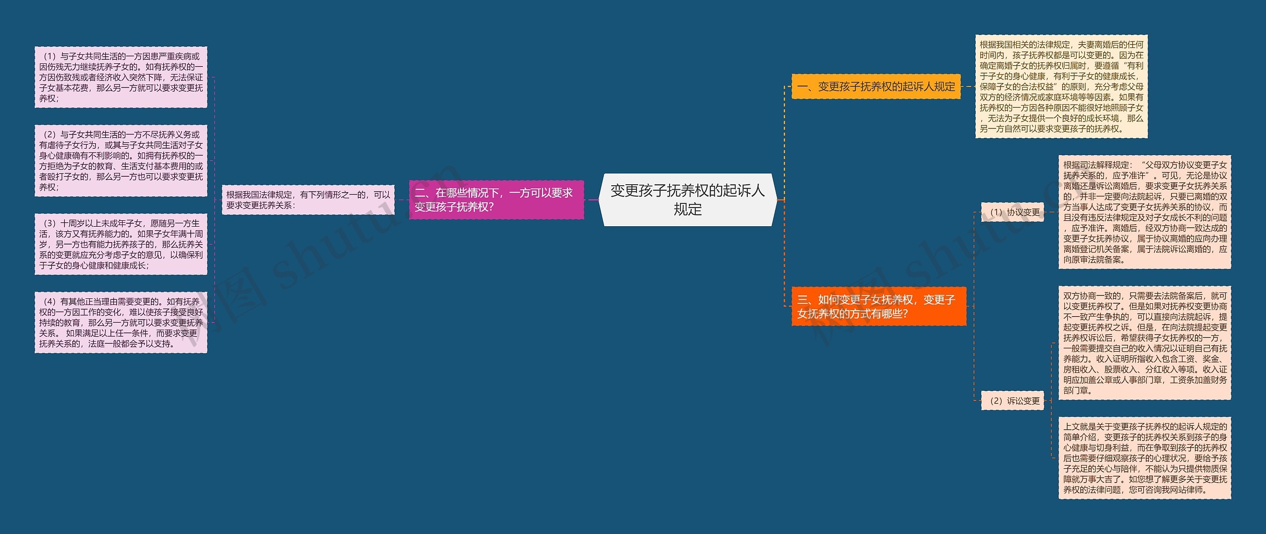 变更孩子抚养权的起诉人规定