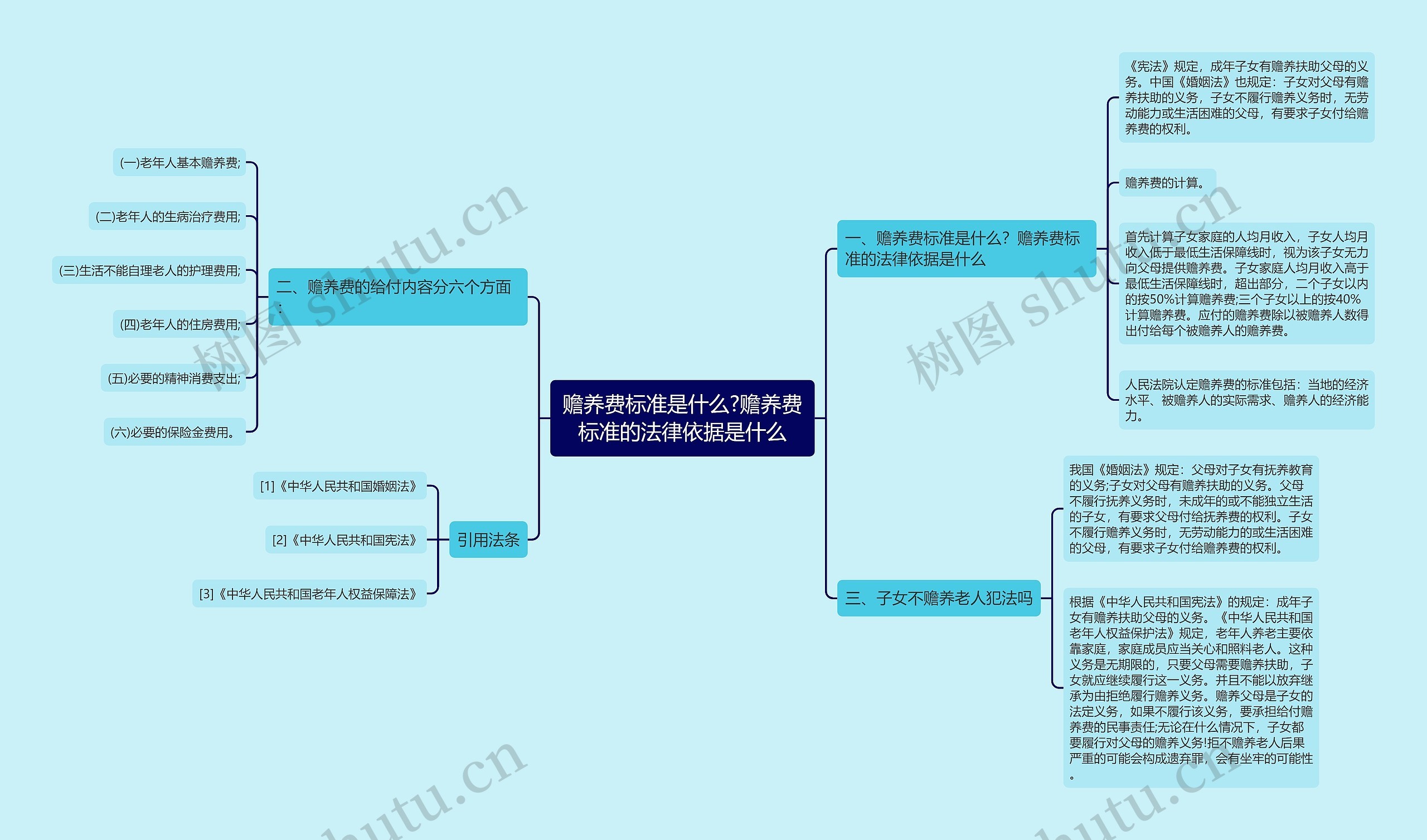 赡养费标准是什么?赡养费标准的法律依据是什么 赡养费标准是什么?赡养费标准的法律依据是什么