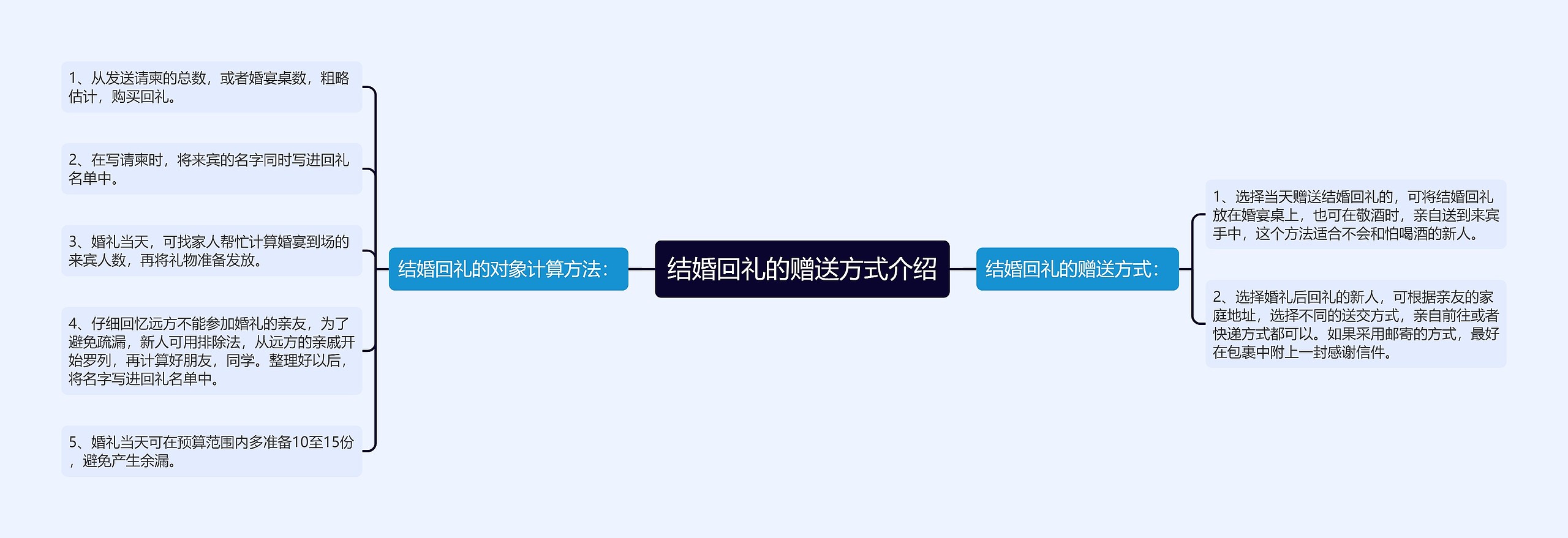 结婚回礼的赠送方式介绍 结婚回礼的赠送方式介绍