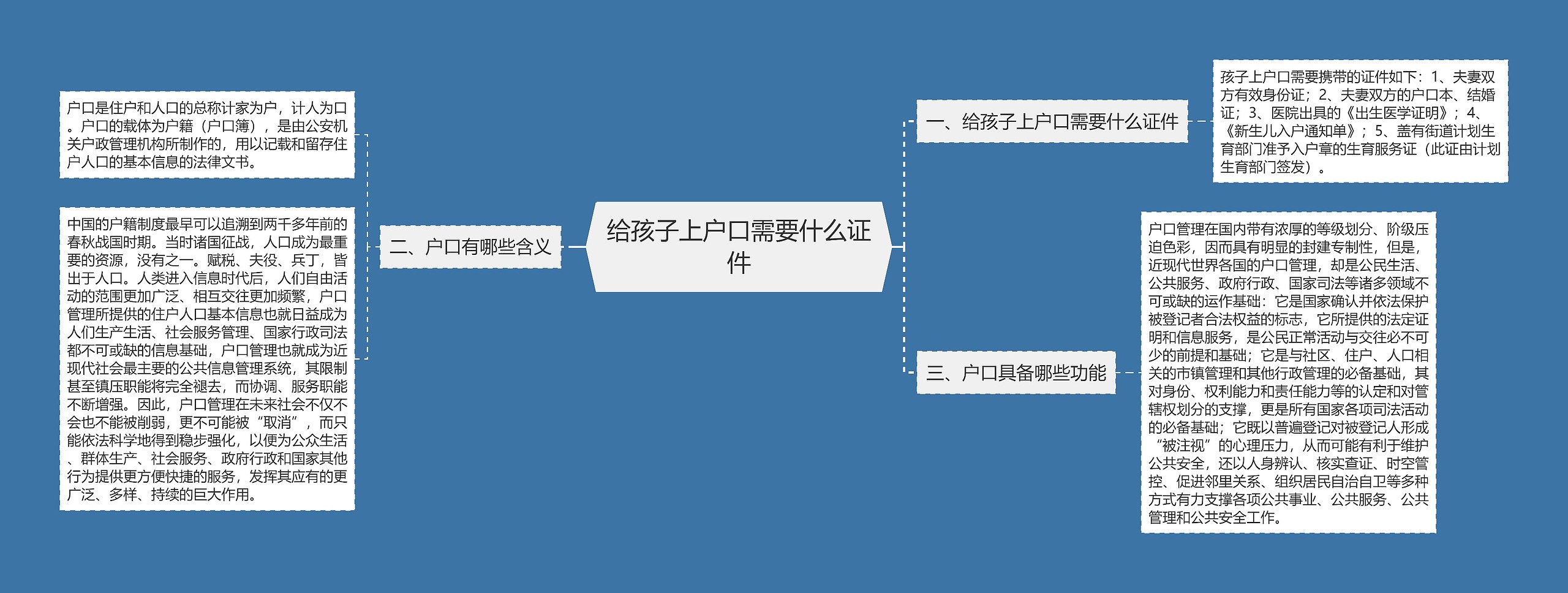 给孩子上户口需要什么证件思维导图