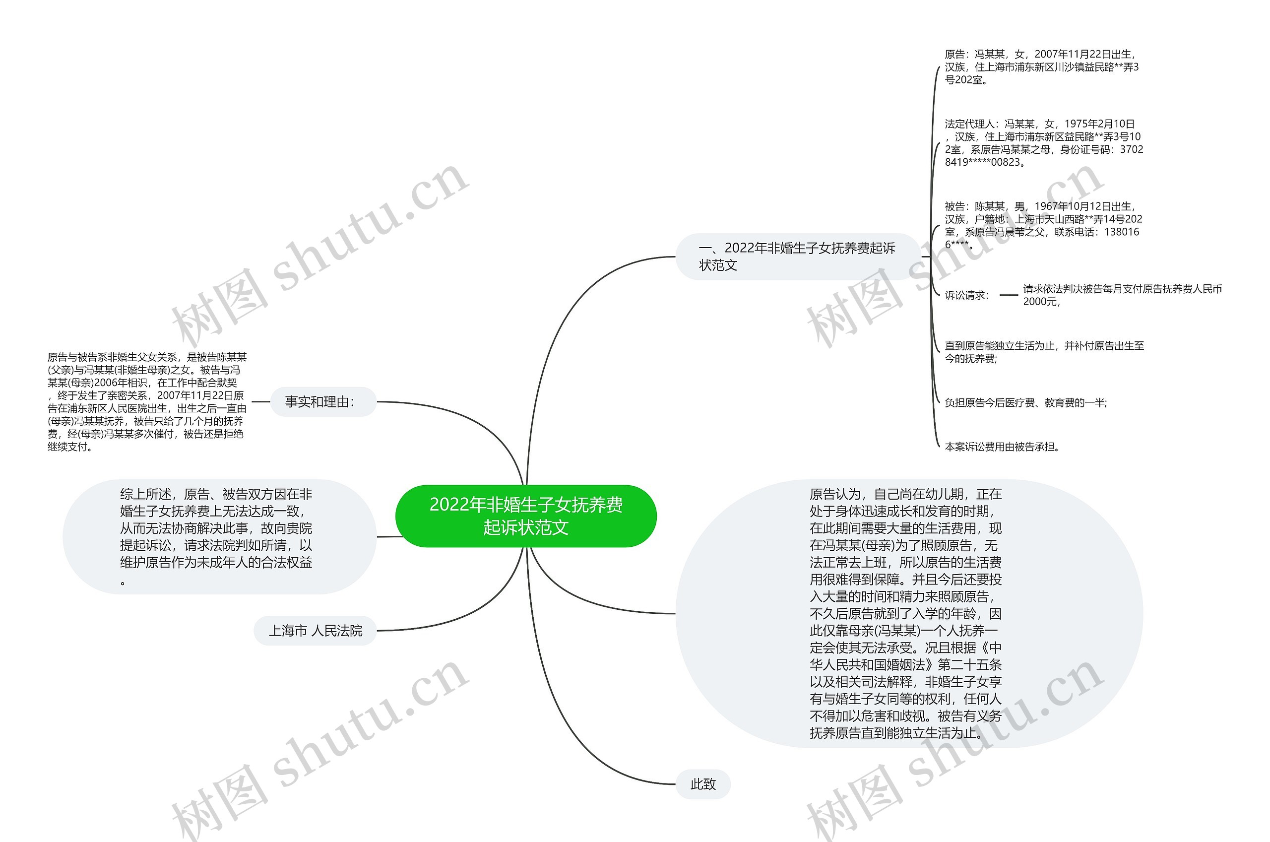 2022年非婚生子女抚养费起诉状范文思维导图