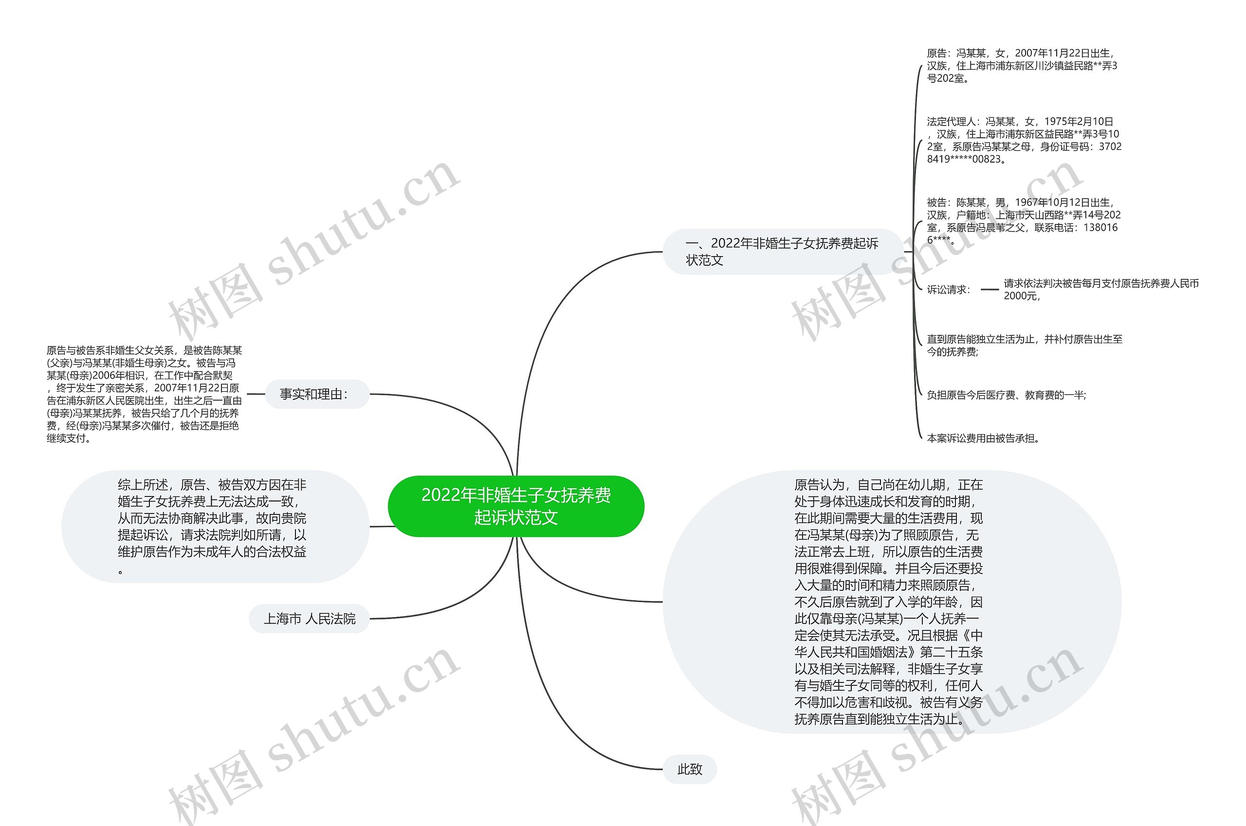 2022年非婚生子女抚养费起诉状范文 2022年非婚生子女抚养费起诉状范文