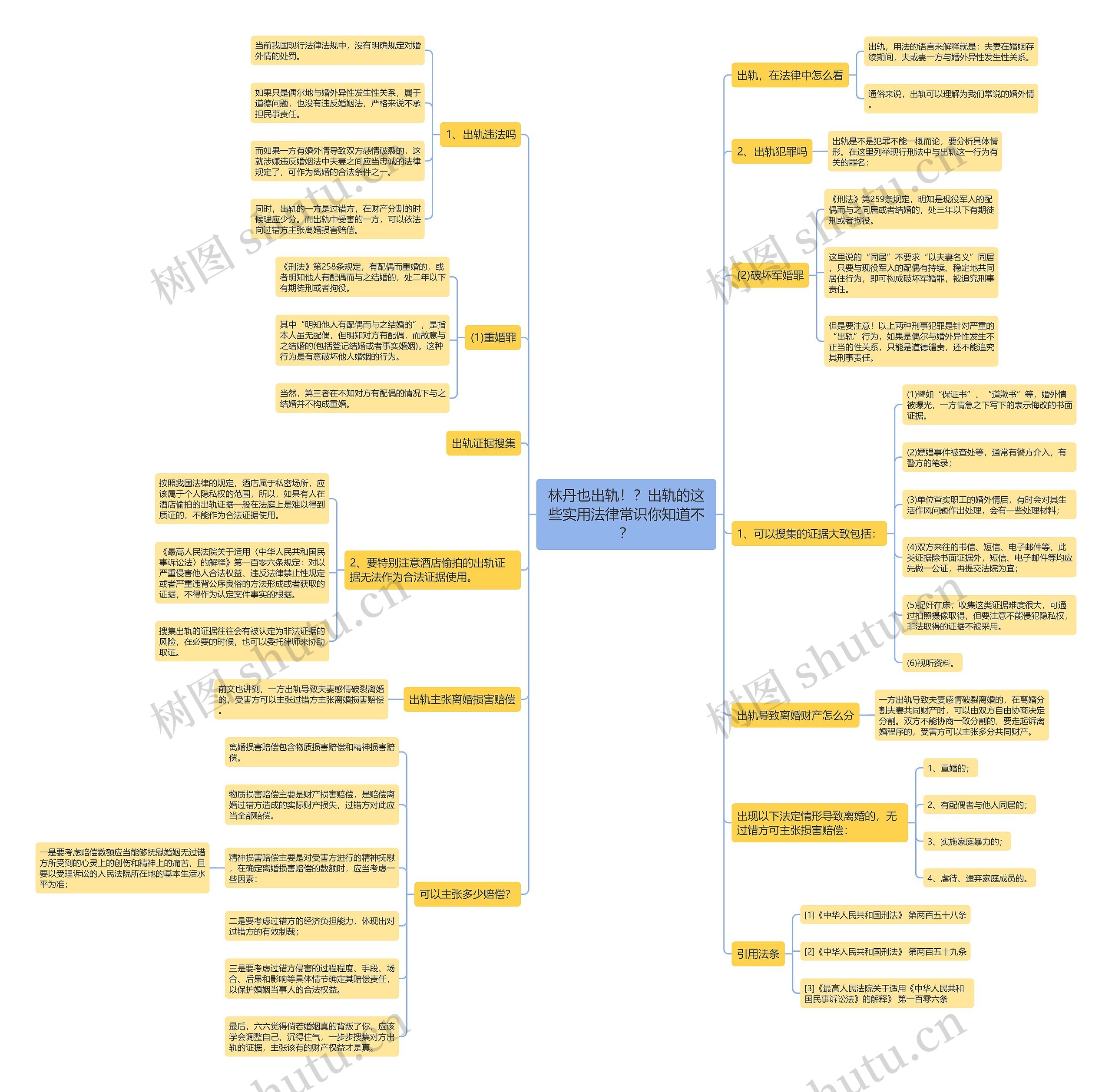 林丹也出轨!?出轨的这些实用法律常识你知道不? 林丹也出轨!?出轨的这些实用法律常识你知道不?