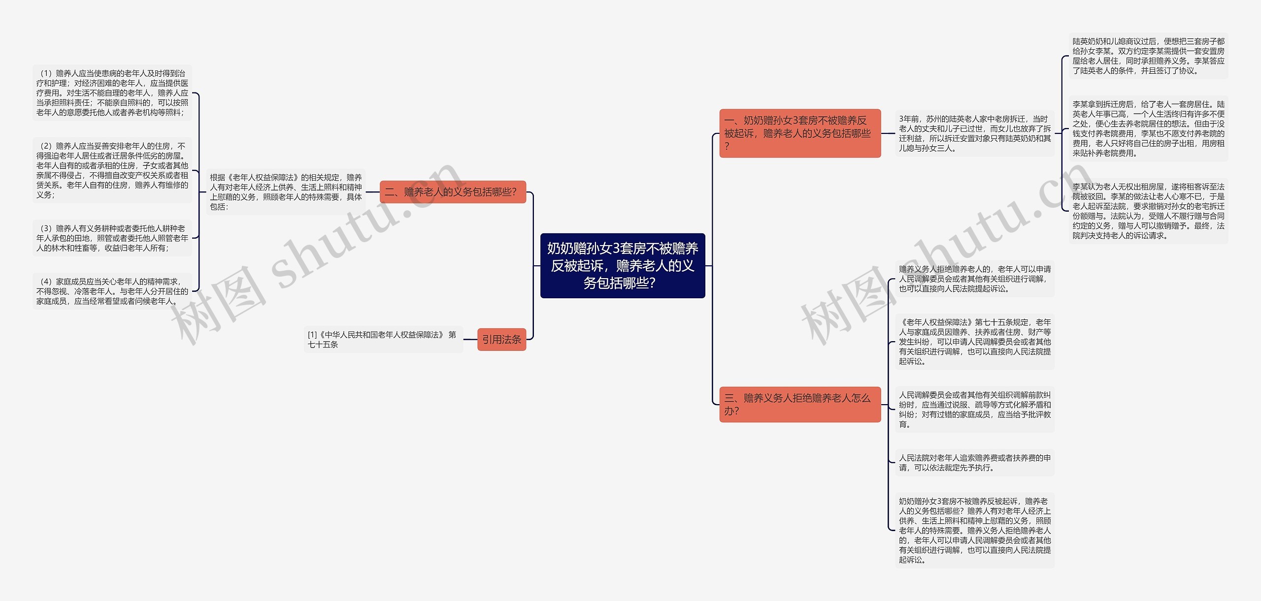 奶奶赠孙女3套房不被赡养反被起诉，赡养老人的义务包括哪些？