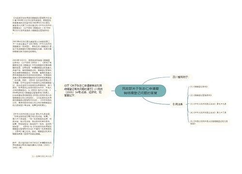 民政部关于张志仁申请撤销结婚登记问题的答复