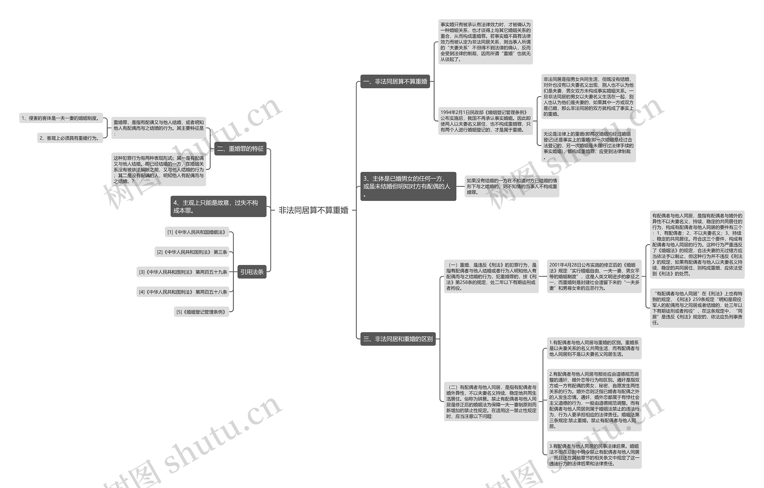 非法同居算不算重婚思维导图