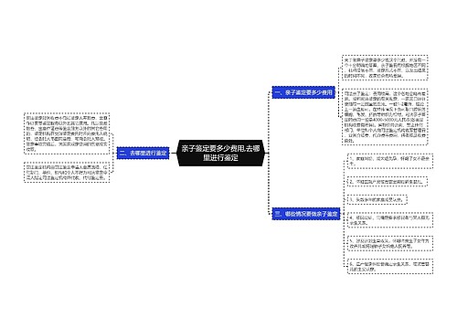 亲子鉴定要多少费用,去哪里进行鉴定