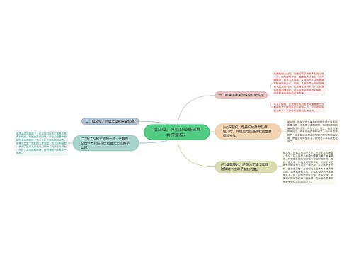 祖父母、外祖父母是否具有探望权？