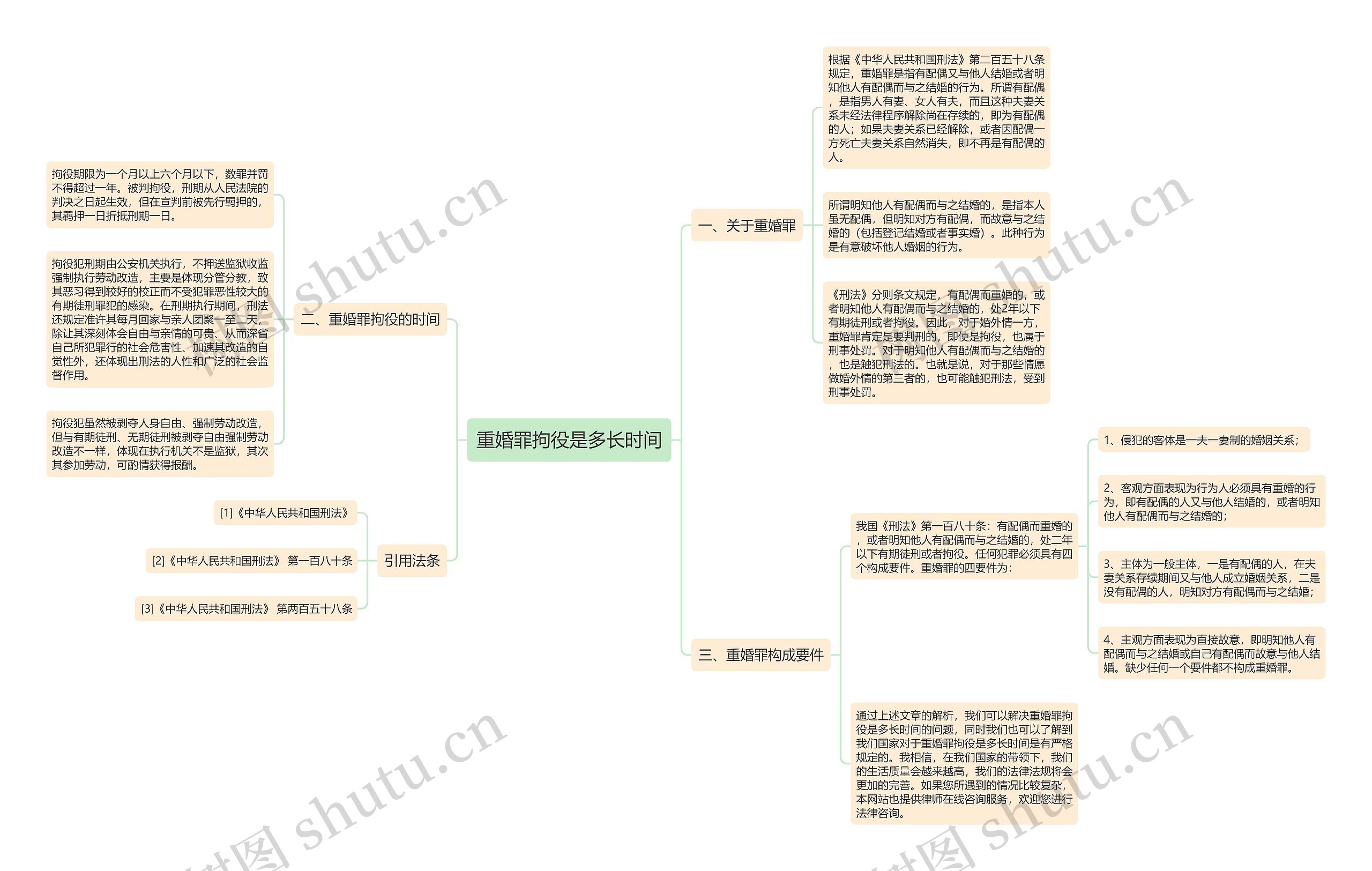 重婚罪拘役是多长时间思维导图