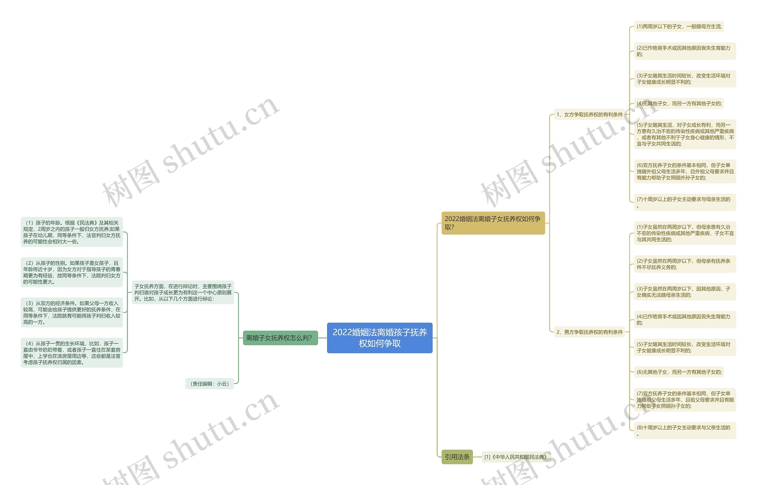 2022婚姻法离婚孩子抚养权如何争取 2022婚姻法离婚孩子抚养权如何争取
