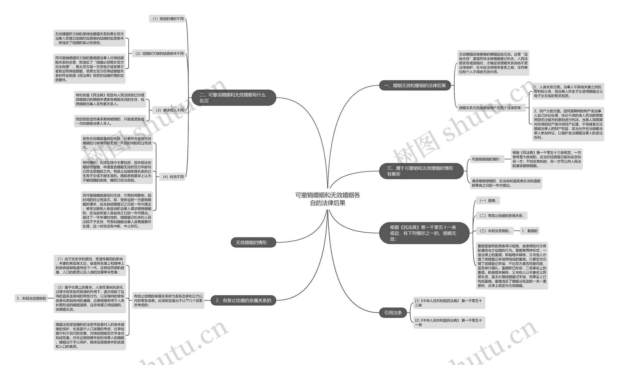 可撤销婚姻和无效婚姻各自的法律后果 可撤销婚姻和无效婚姻各自的法律后果
