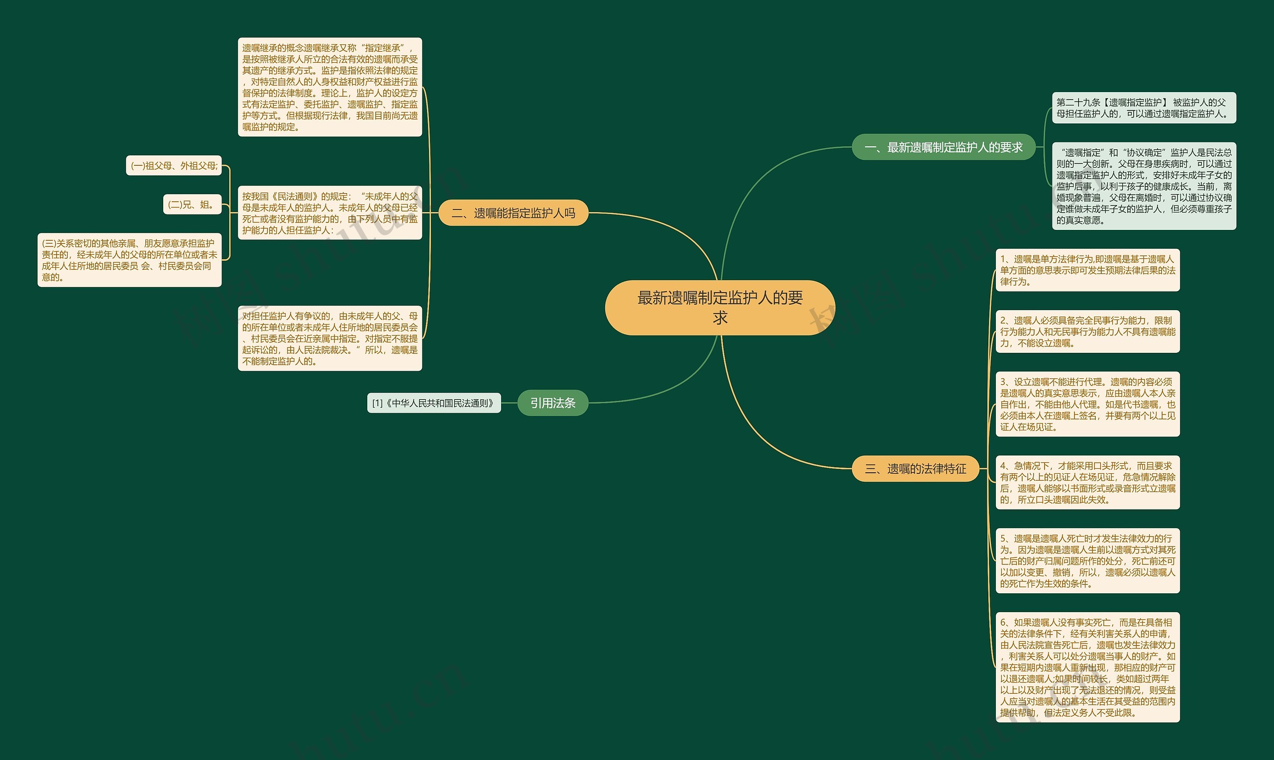 最新遗嘱制定监护人的要求思维导图
