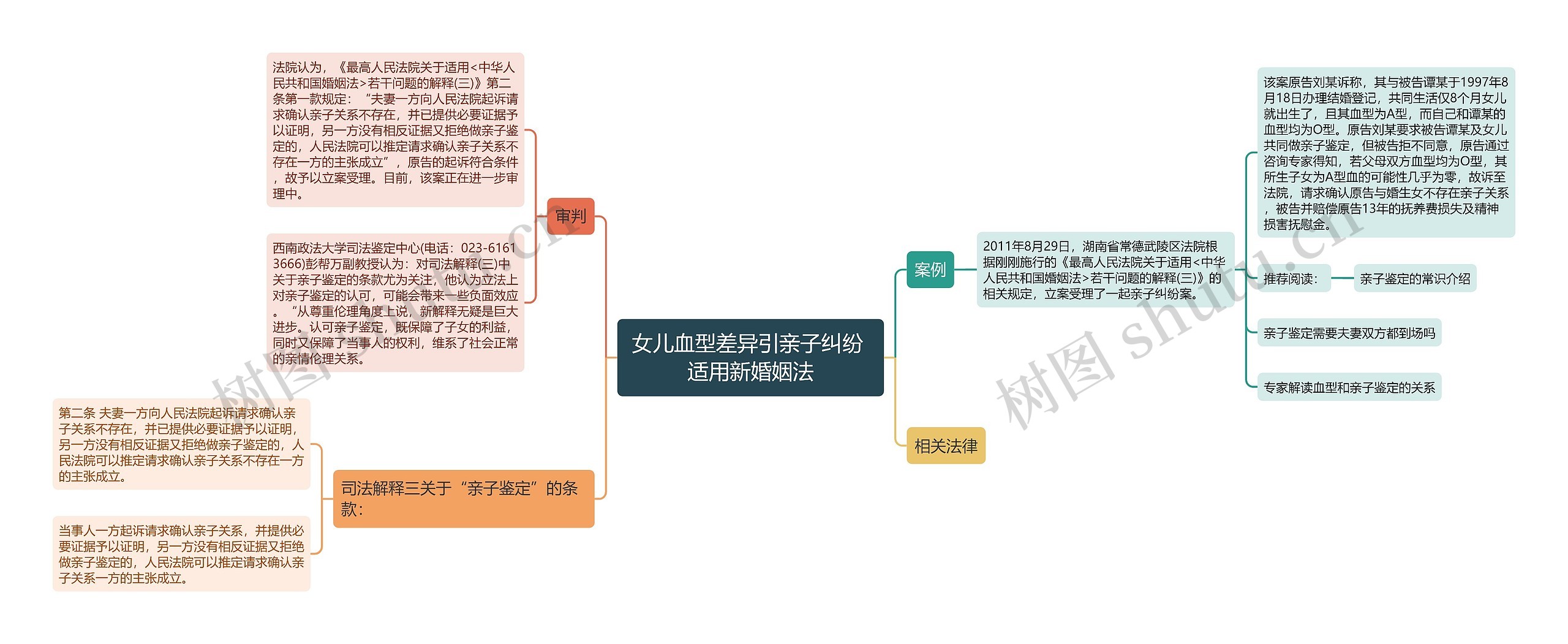 女儿血型差异引亲子纠纷 适用新婚姻法