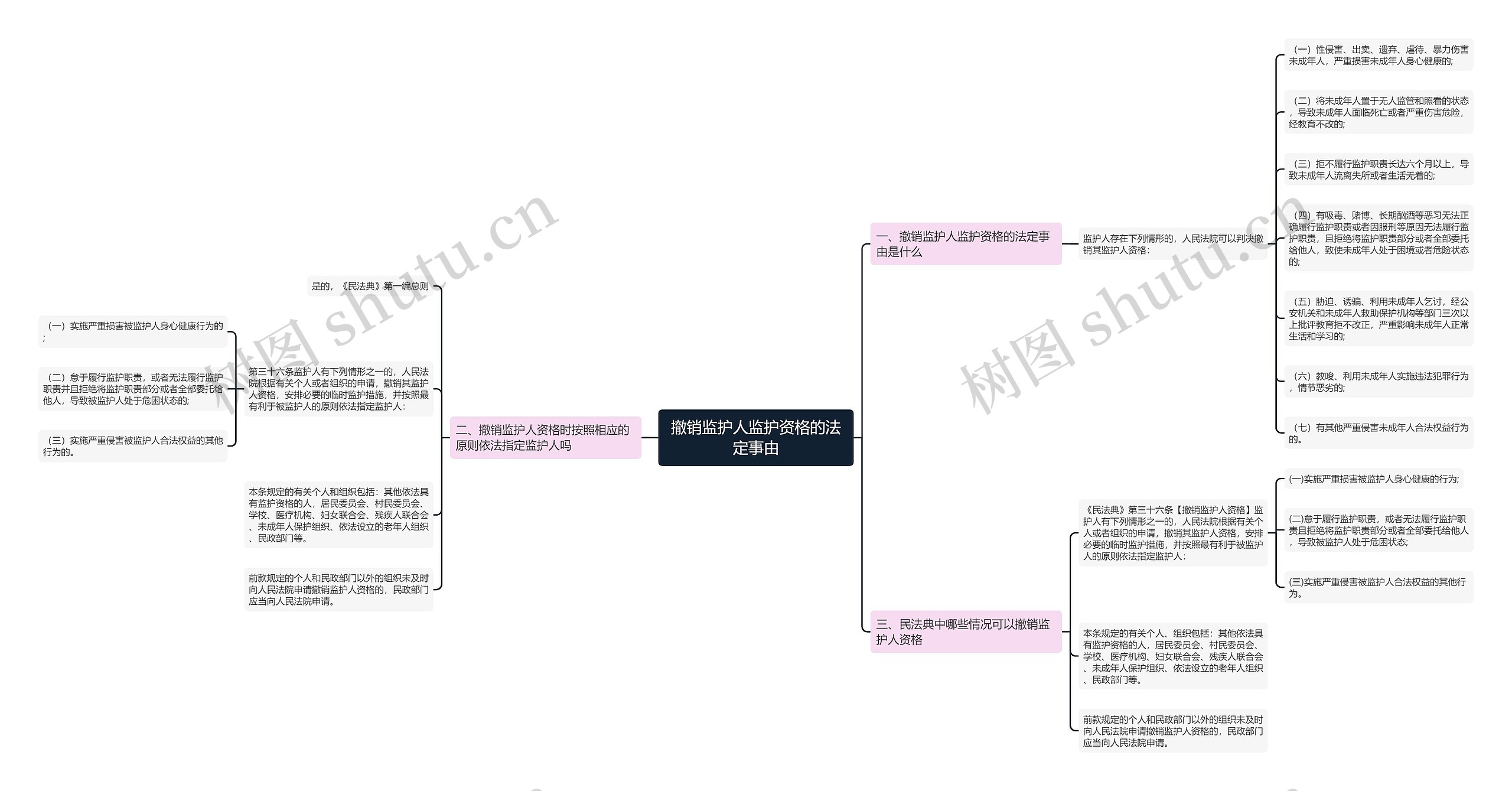 撤销监护人监护资格的法定事由 撤销监护人监护资格的法定事由
