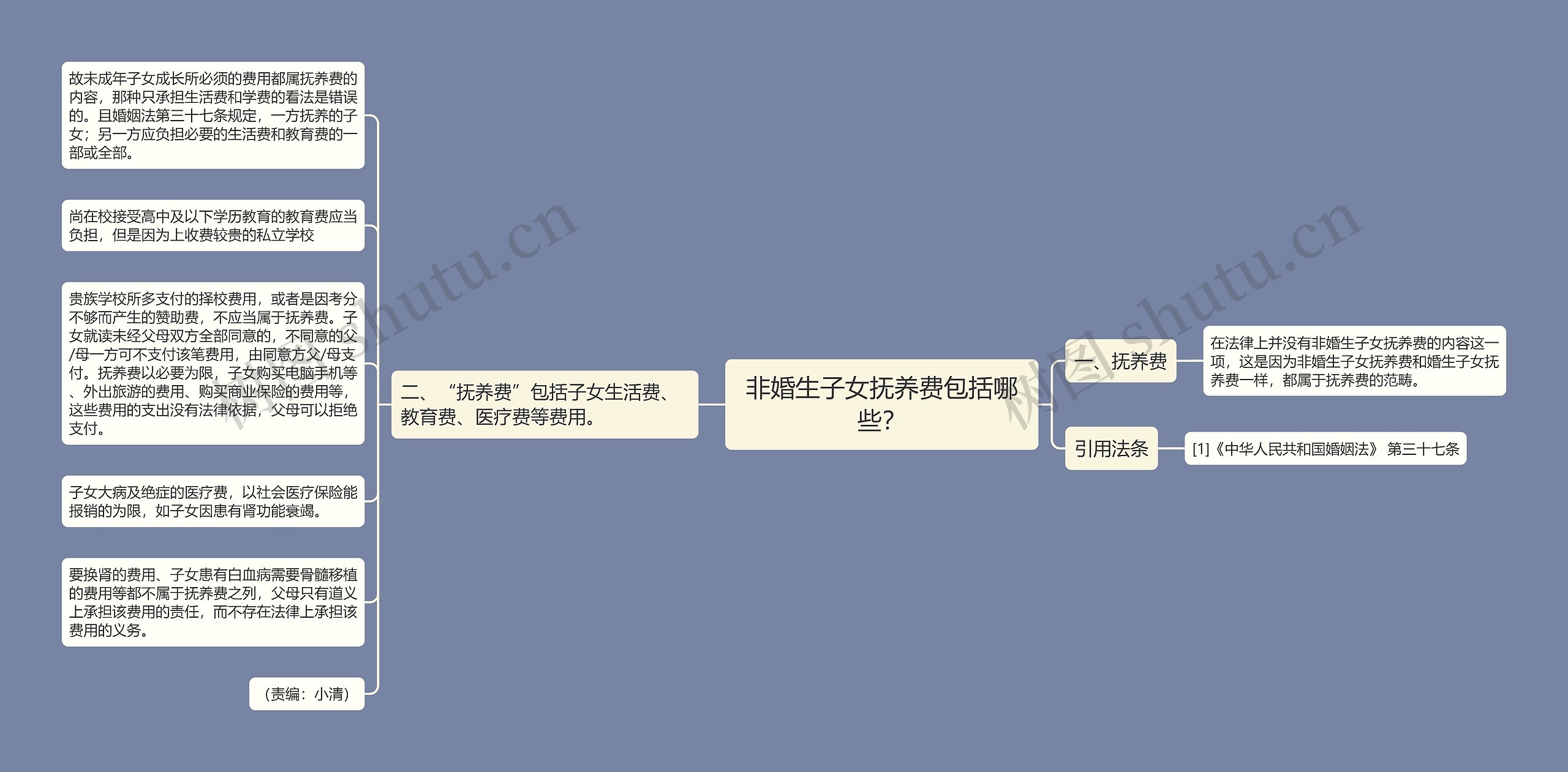 非婚生子女抚养费包括哪些? 非婚生子女抚养费包括哪些?