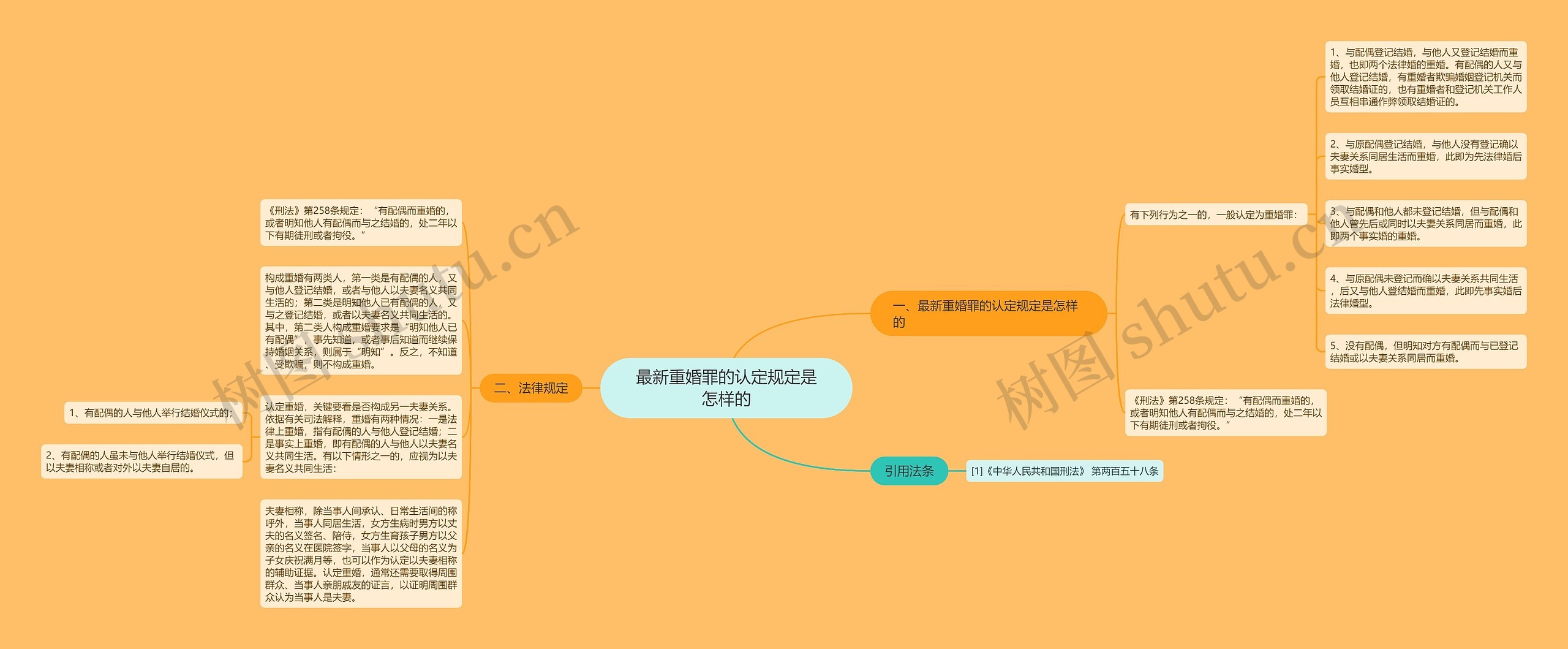 最新重婚罪的认定规定是怎样的 最新重婚罪的认定规定是怎样的