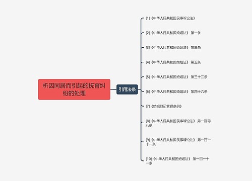 析因同居而引起的抚育纠纷的处理