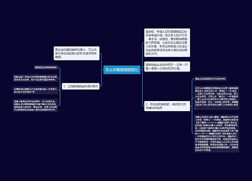 怎么样撤销婚姻登记