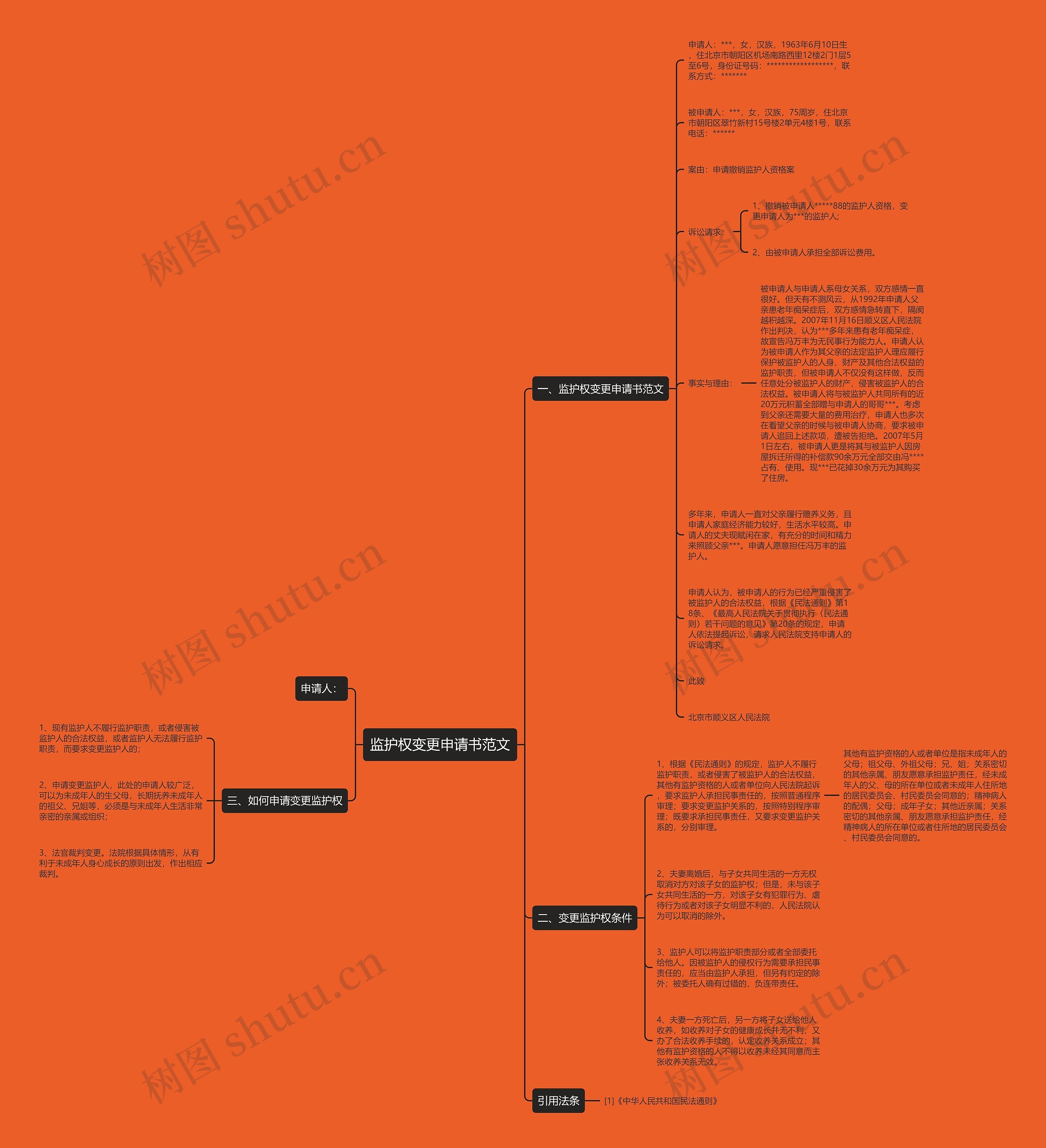 监护权变更申请书范文思维导图