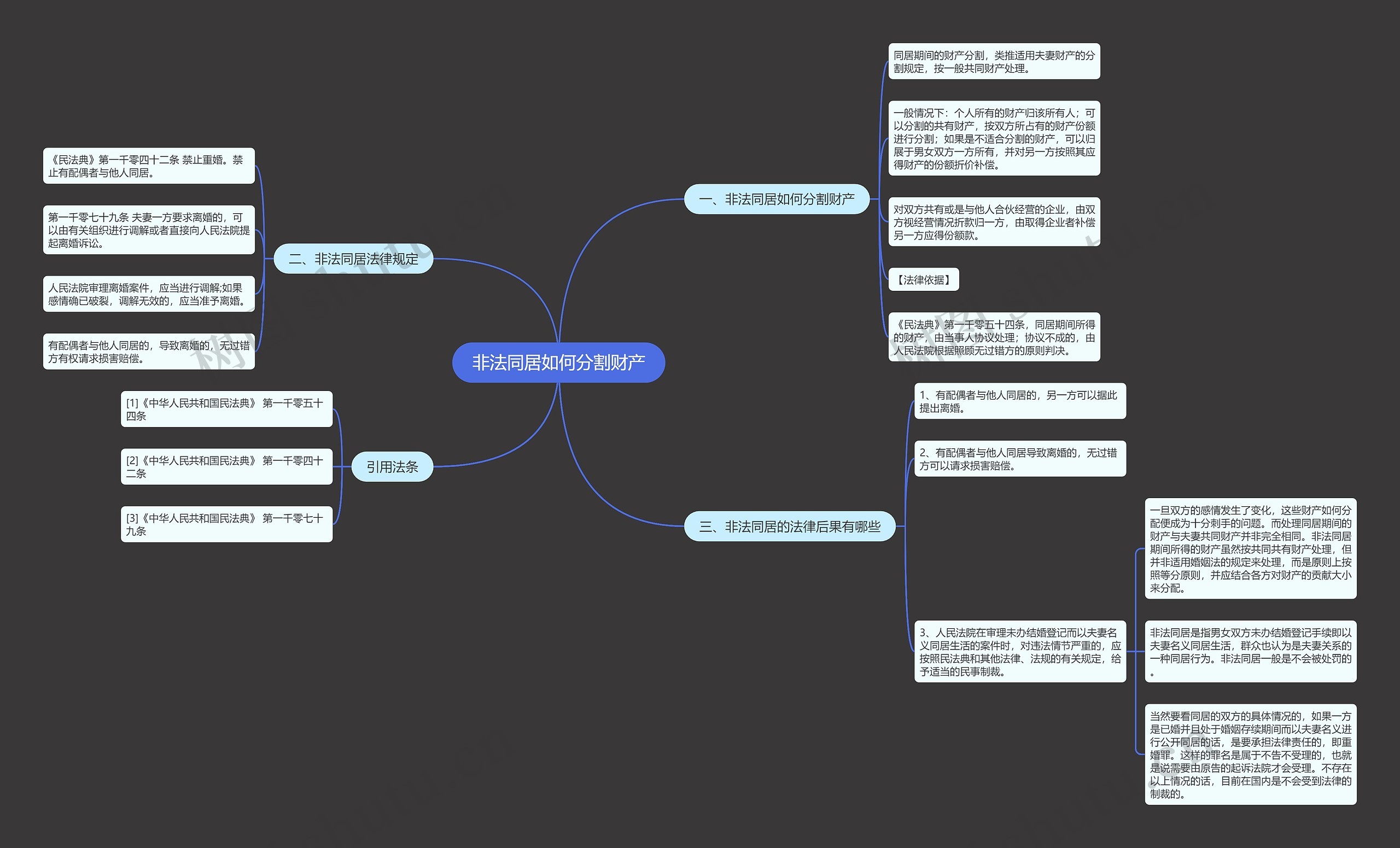 非法同居如何分割财产思维导图